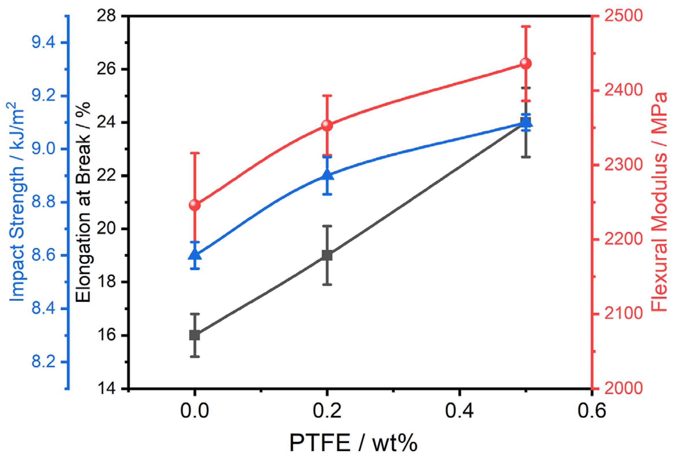 Polymers 16 02248 g010