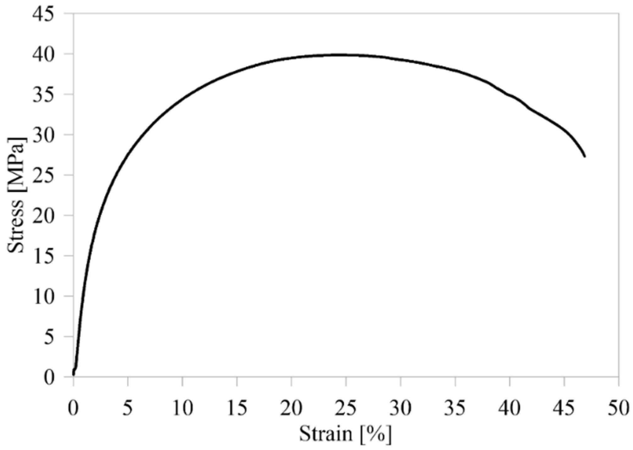 Polymers 16 02250 g007
