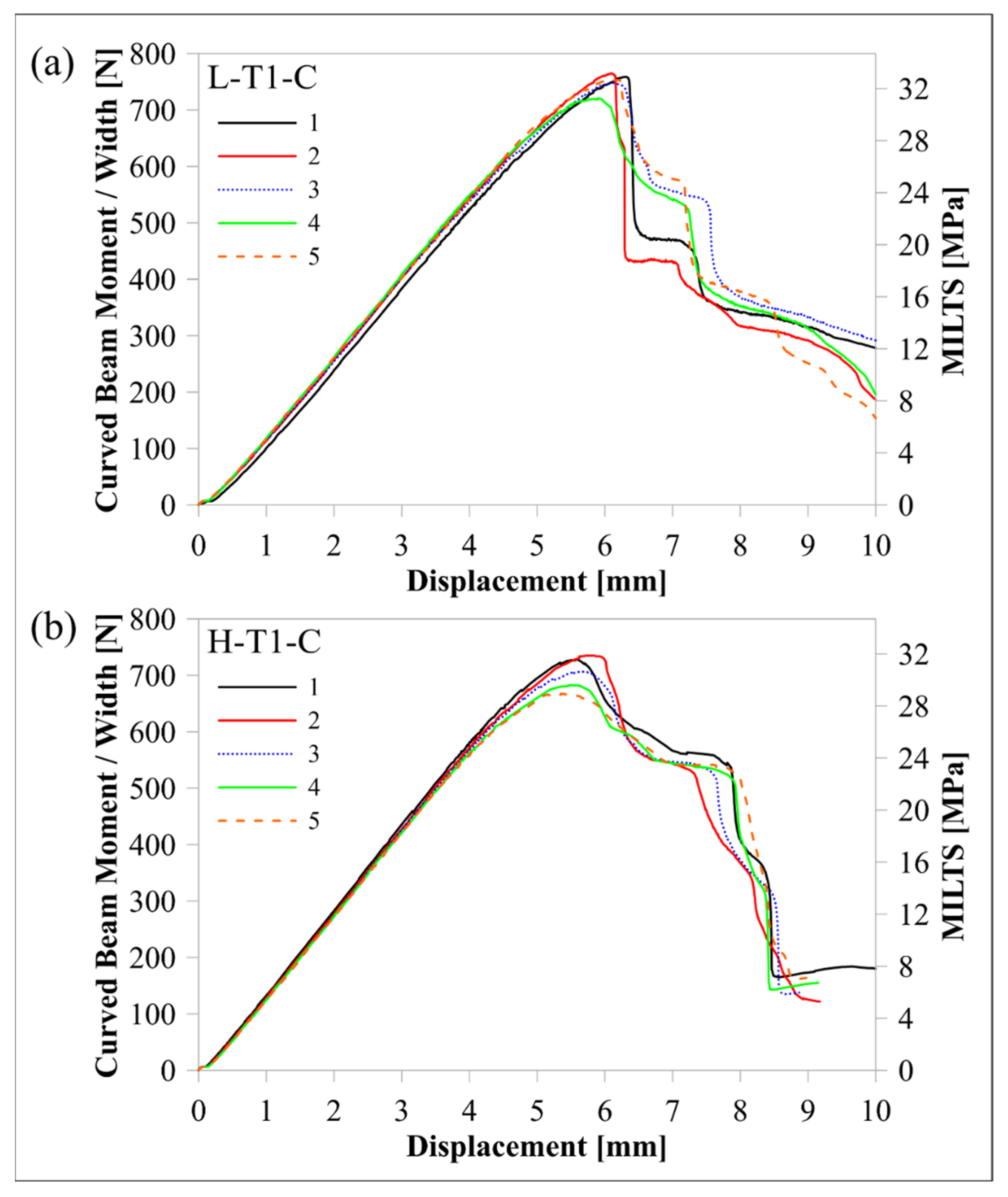 Polymers 16 02250 g011
