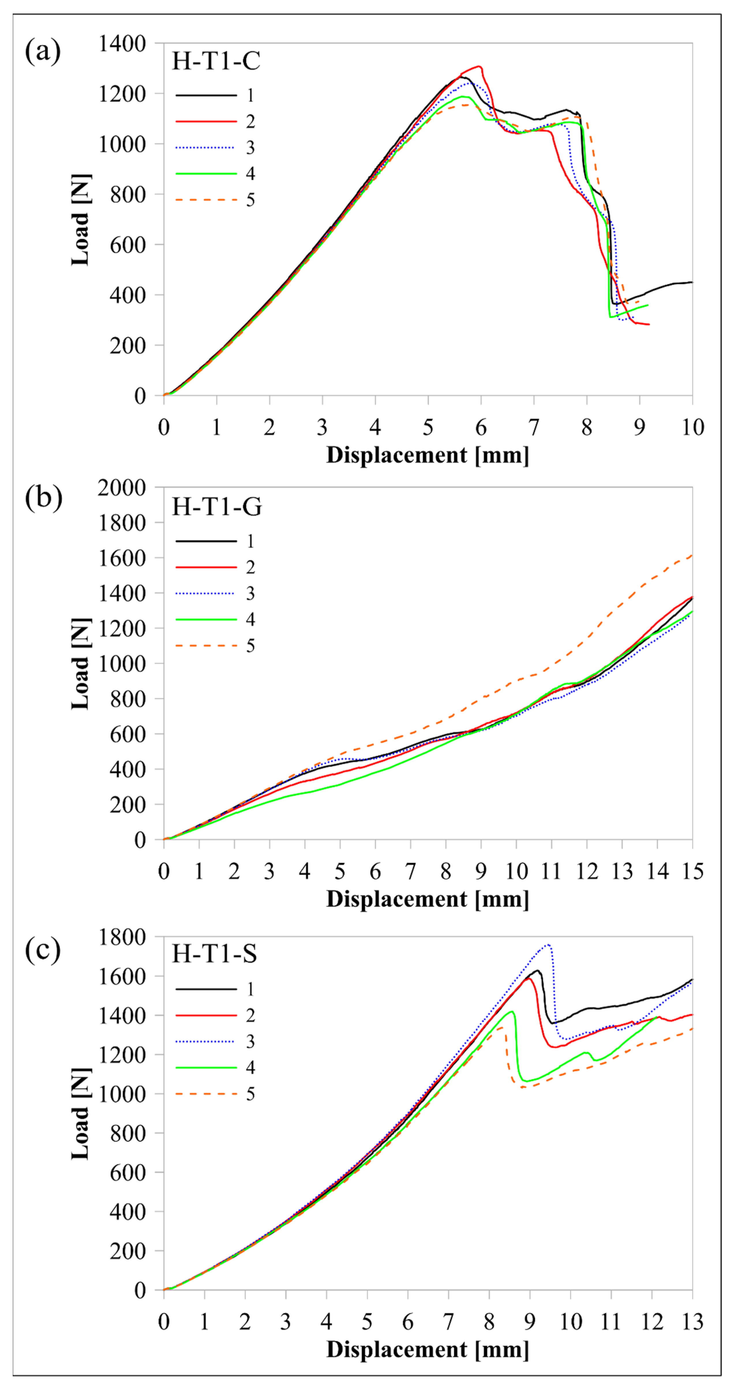 Polymers 16 02250 g014