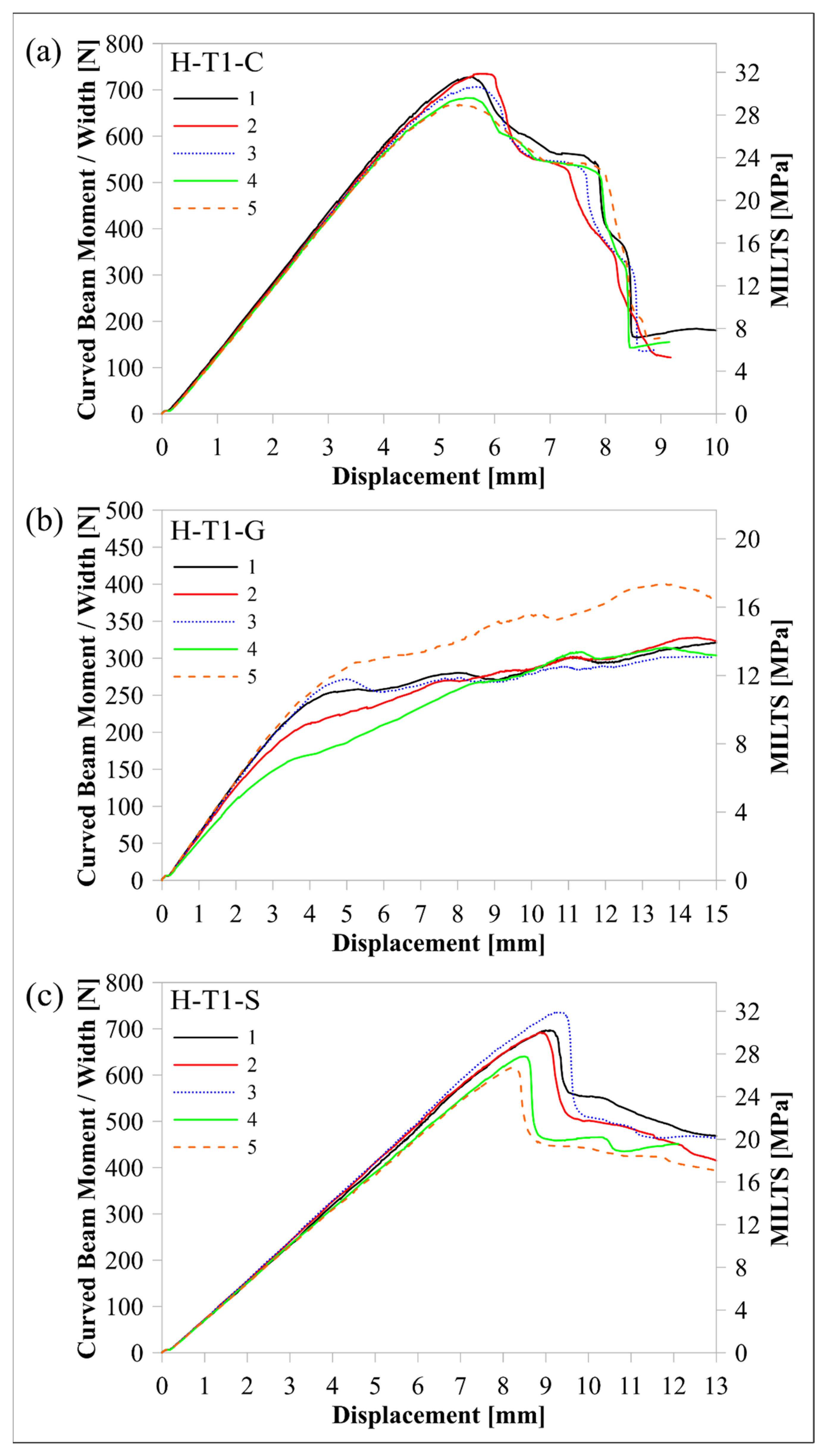 Polymers 16 02250 g015