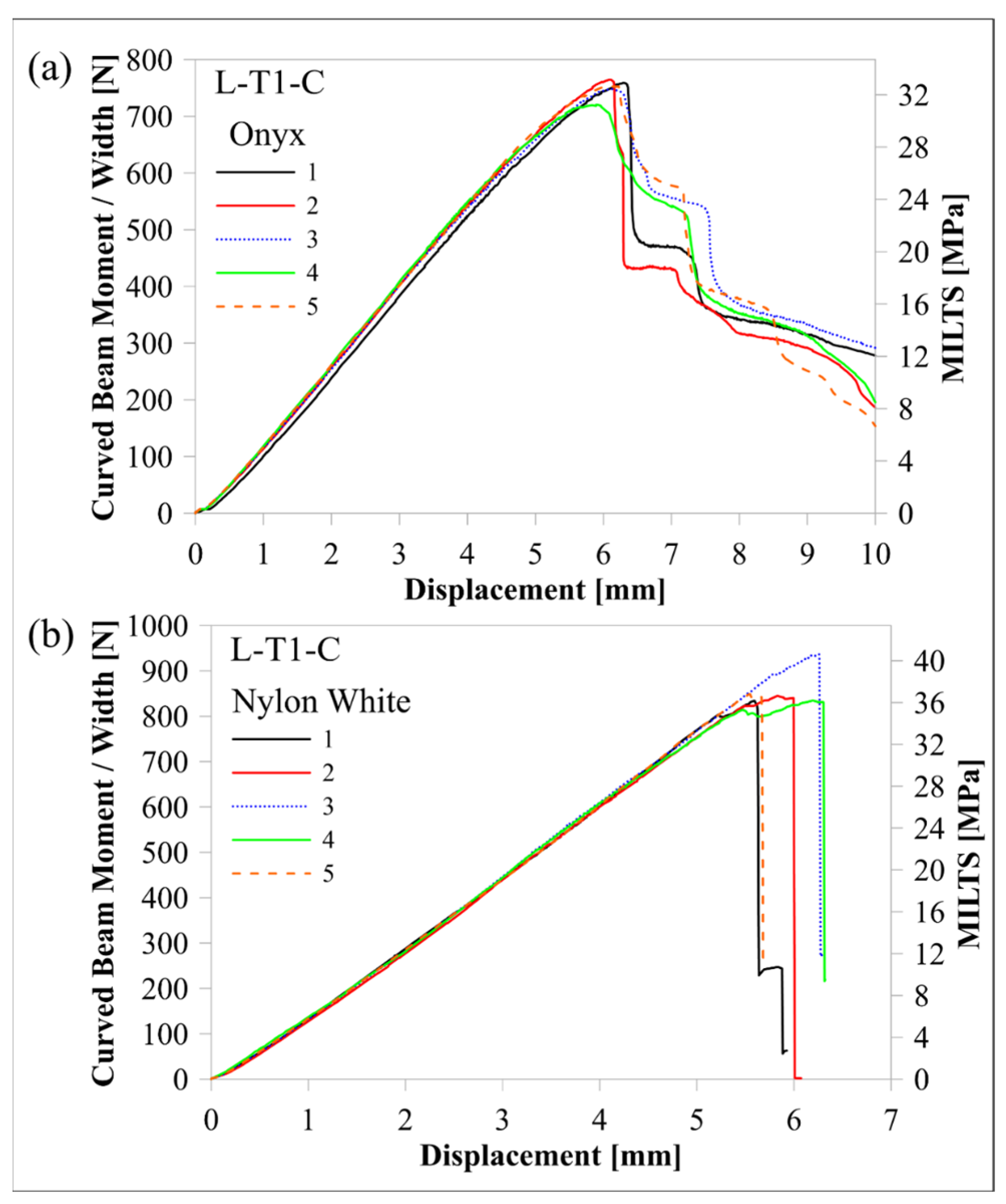 Polymers 16 02250 g022