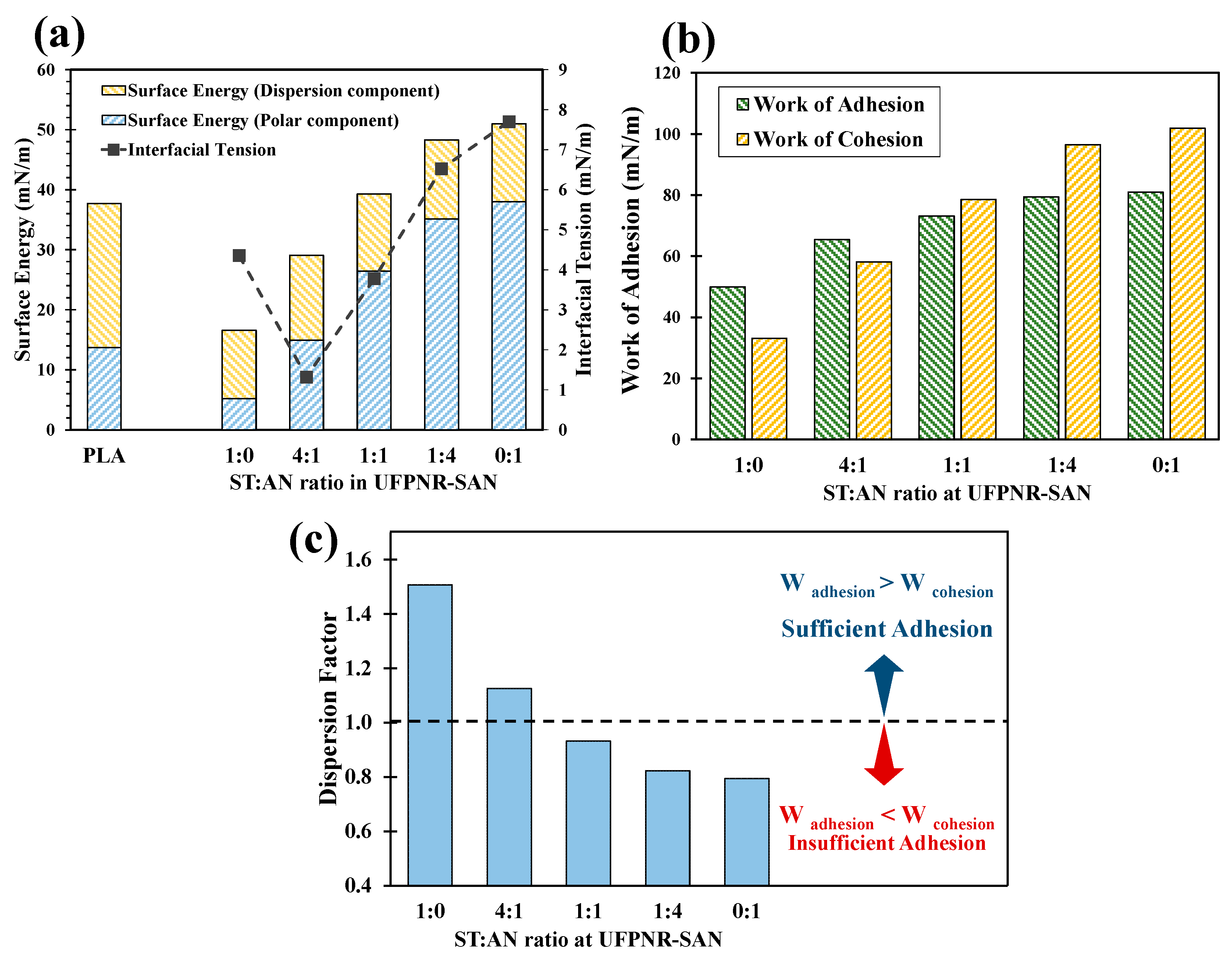 Polymers 16 02254 g003
