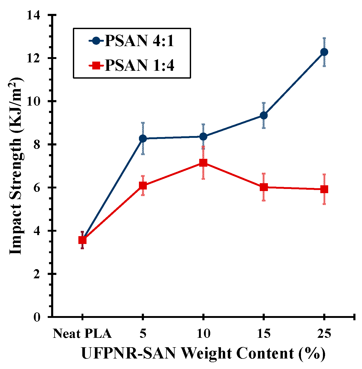 Polymers 16 02254 g008