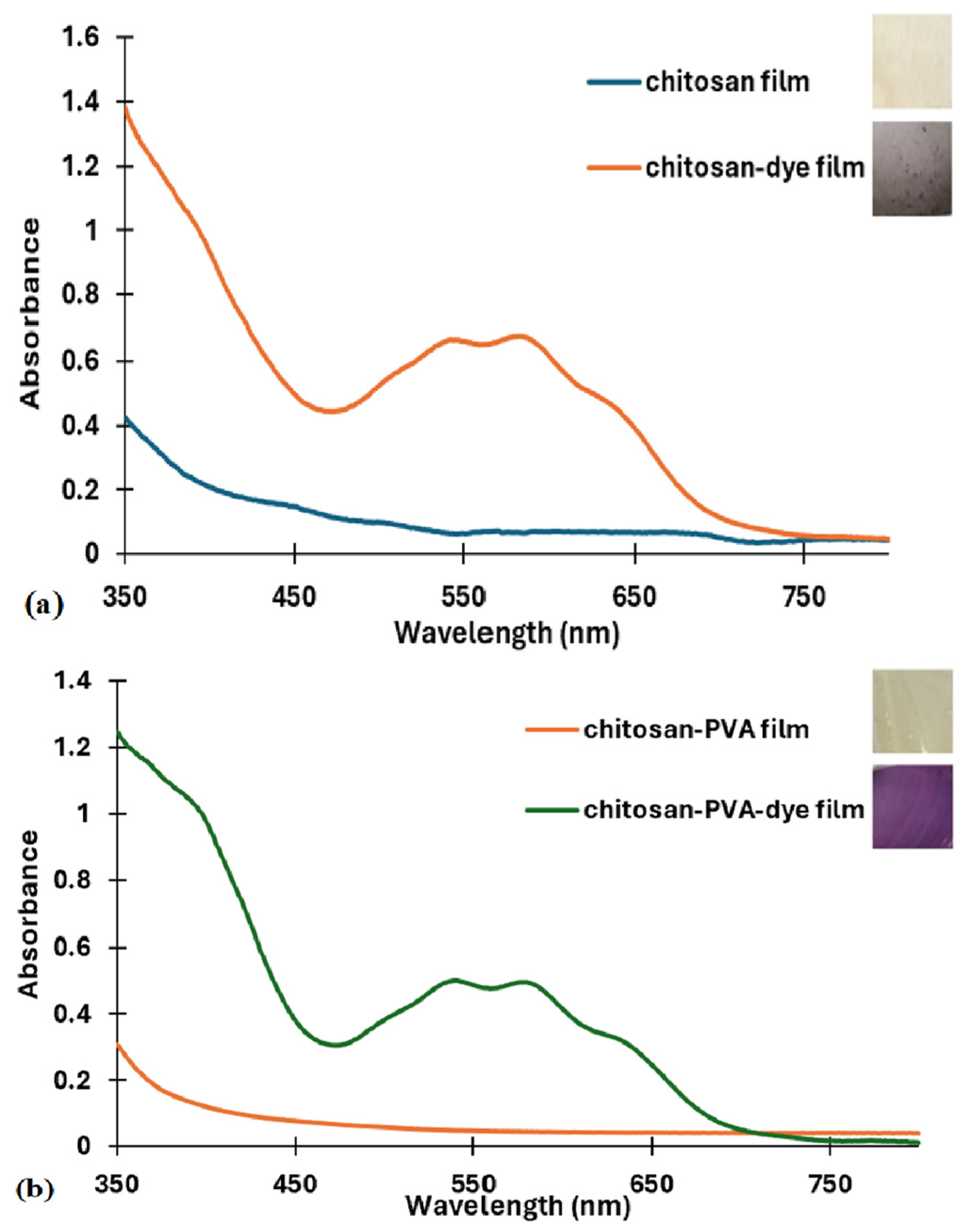 Polymers 16 02256 g003a