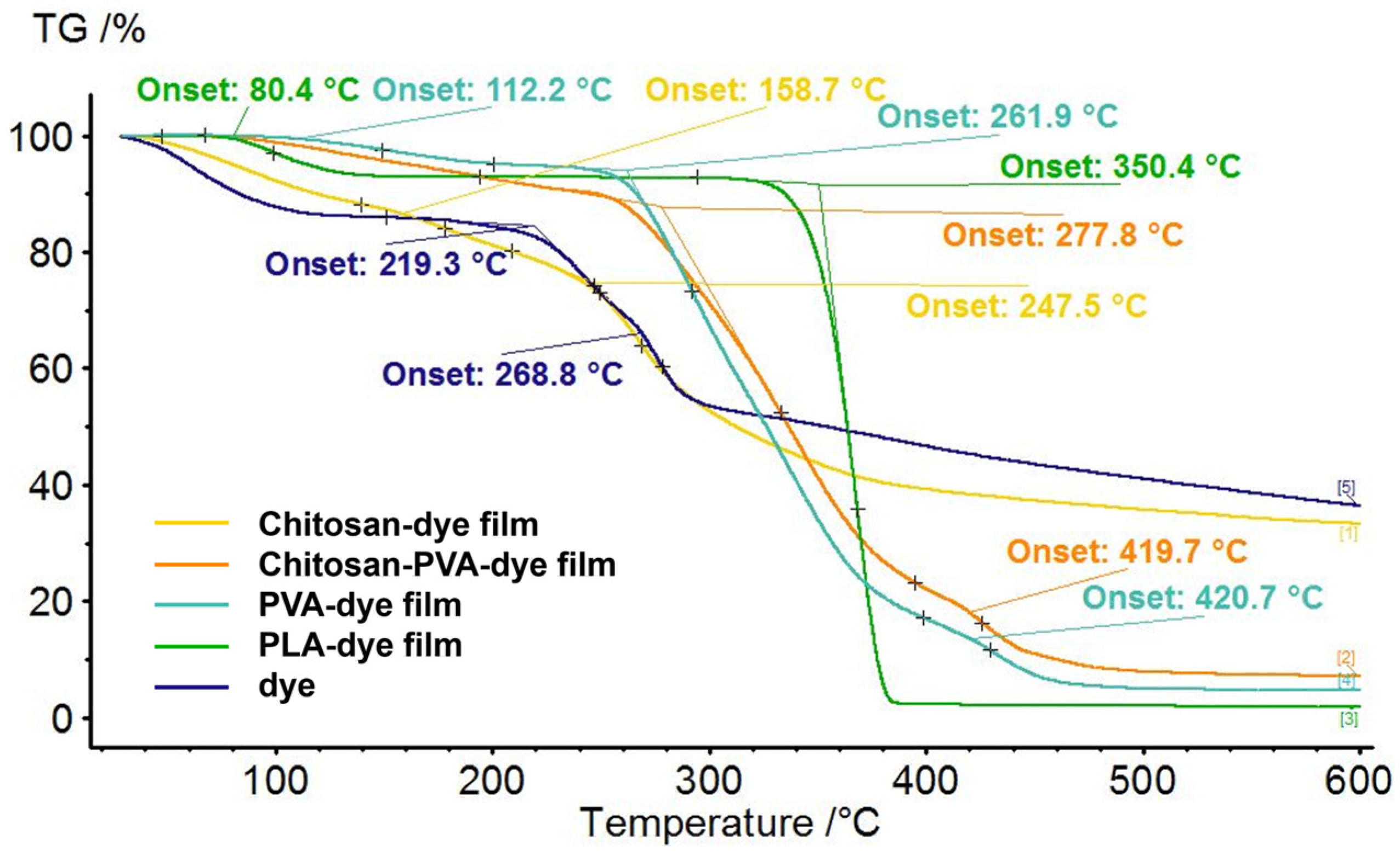 Polymers 16 02256 g004