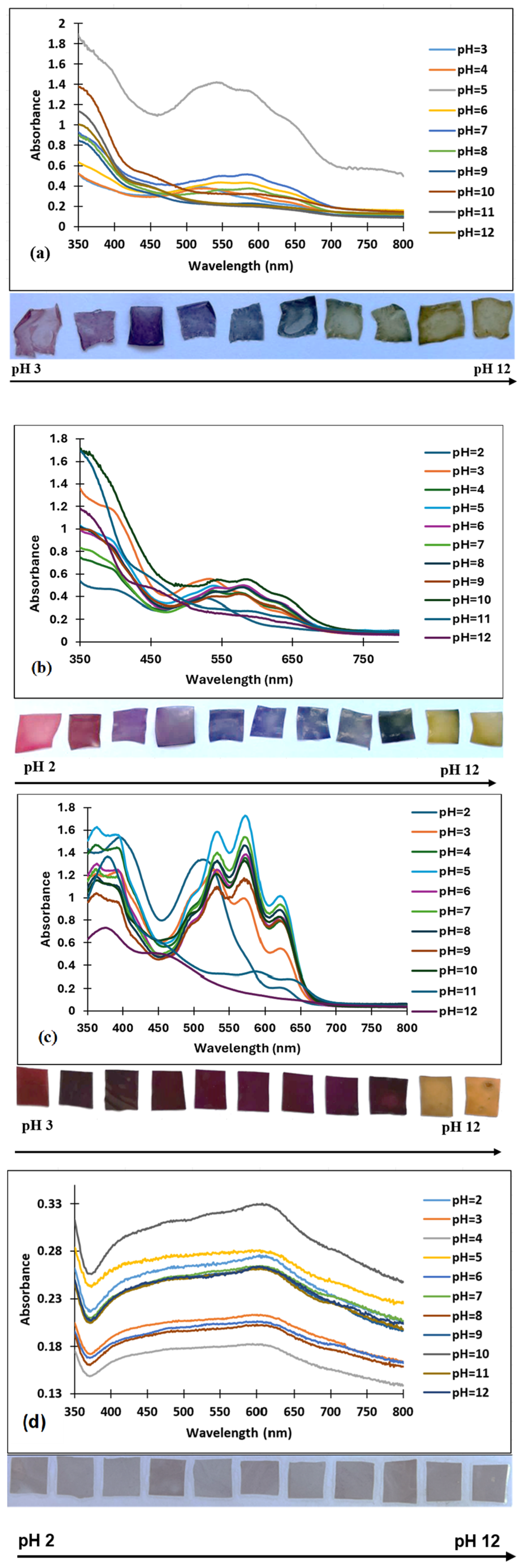 Polymers 16 02256 g005