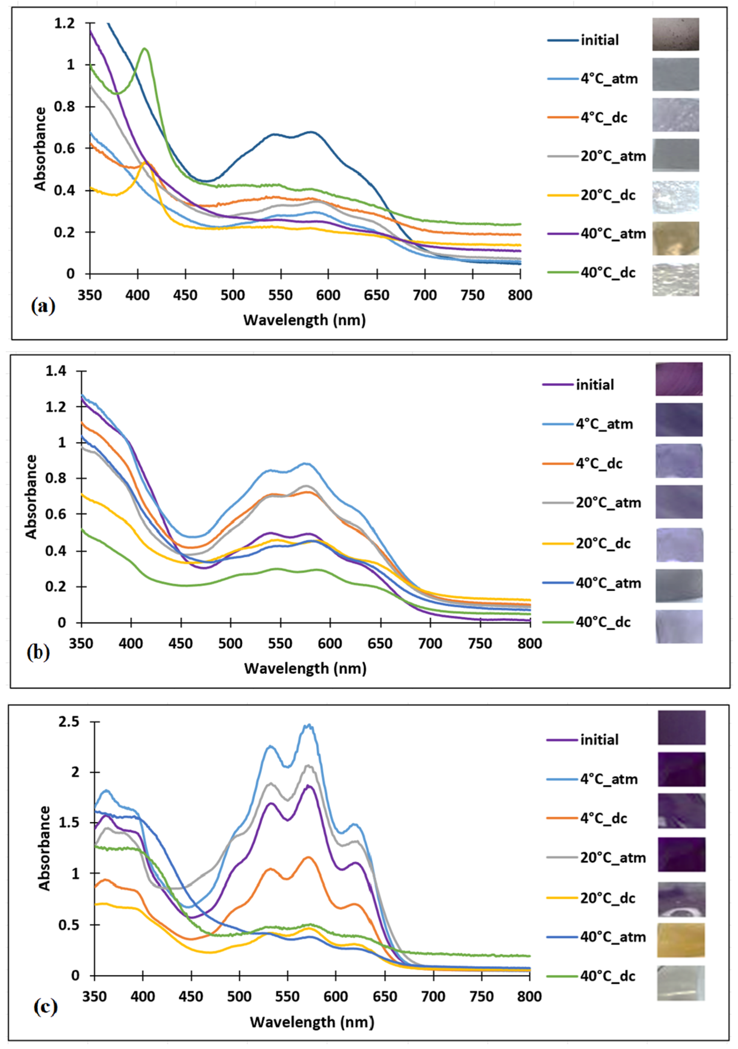 Polymers 16 02256 g006a