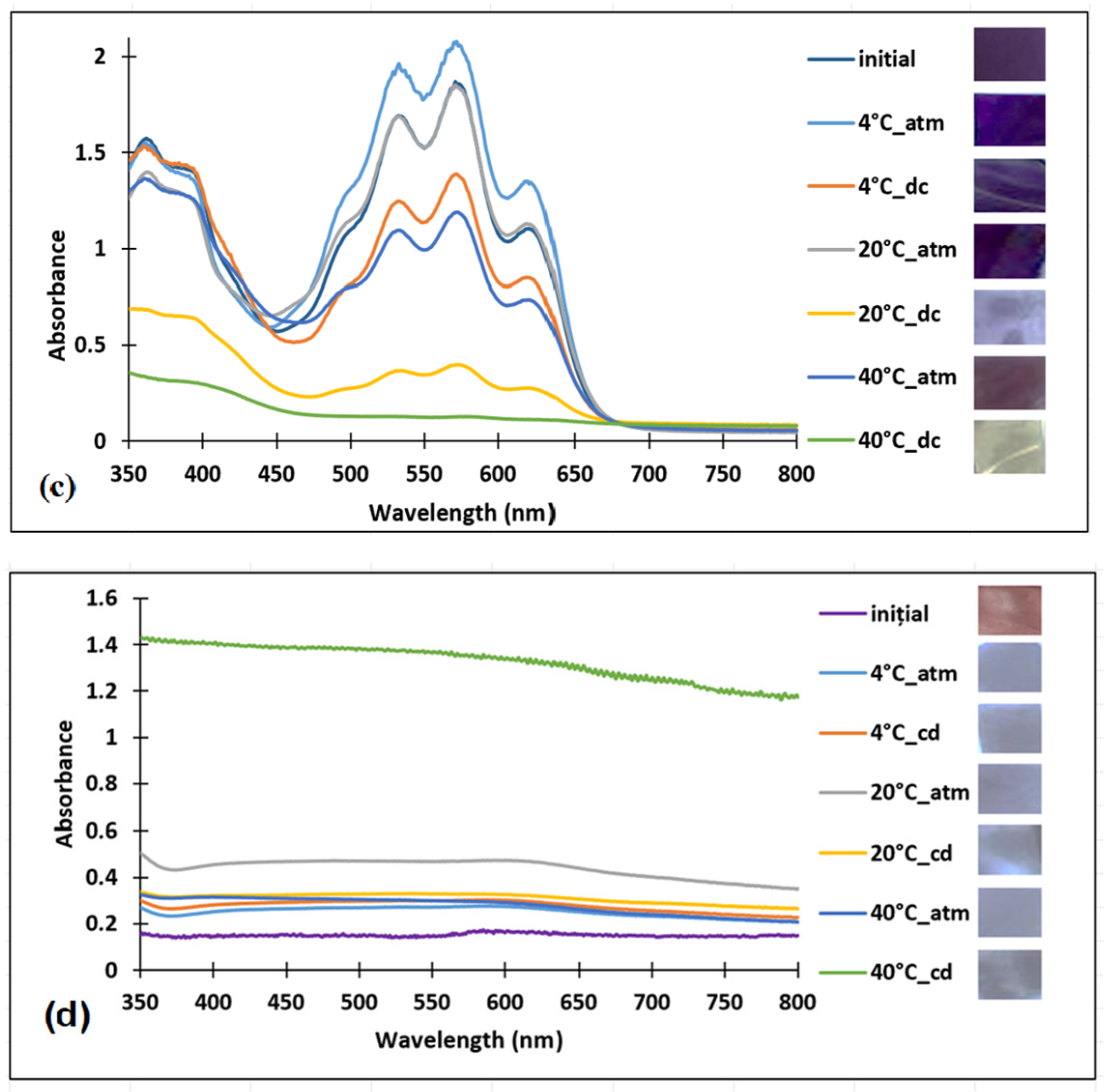 Polymers 16 02256 g007b