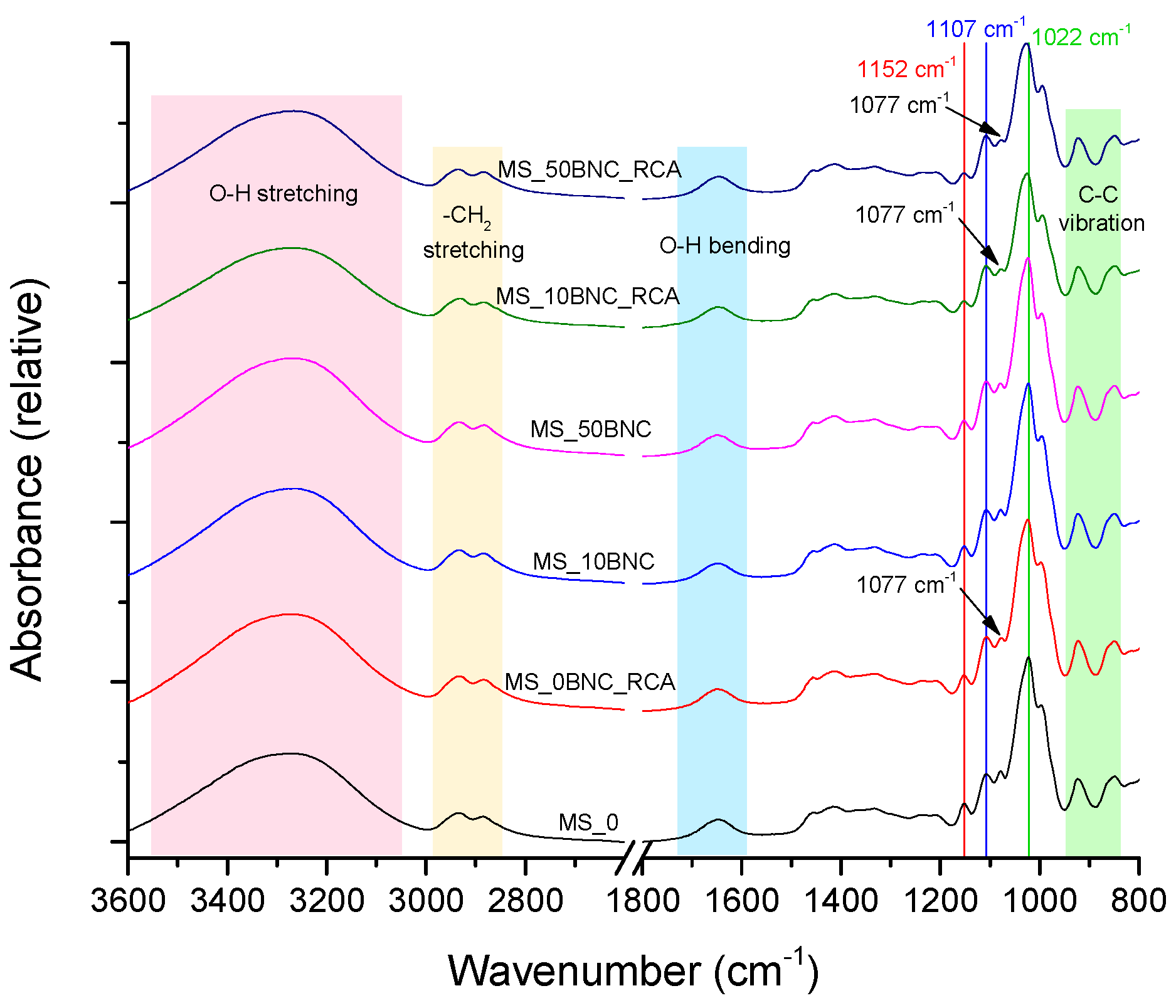 Polymers 16 02259 g002