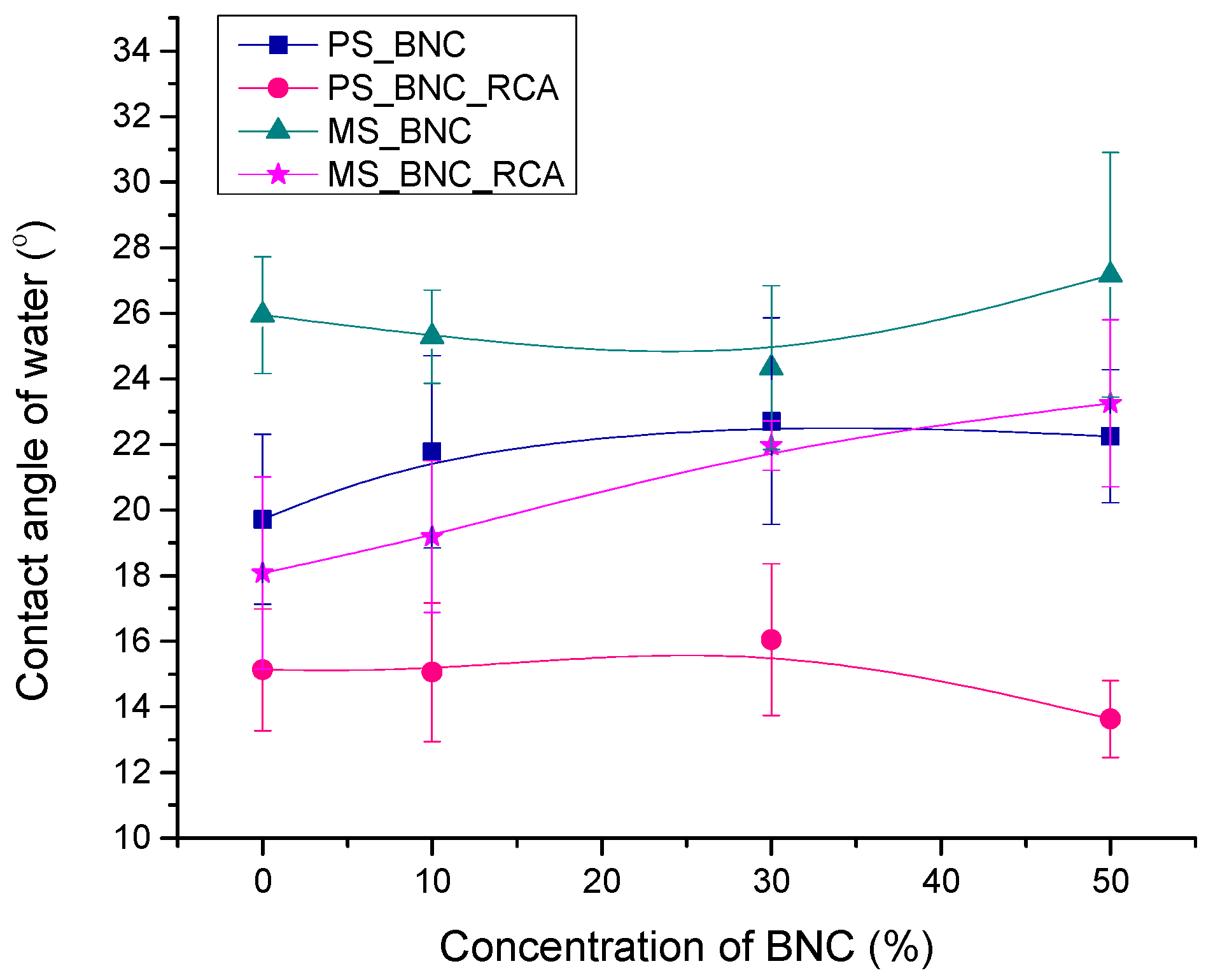 Polymers 16 02259 g004
