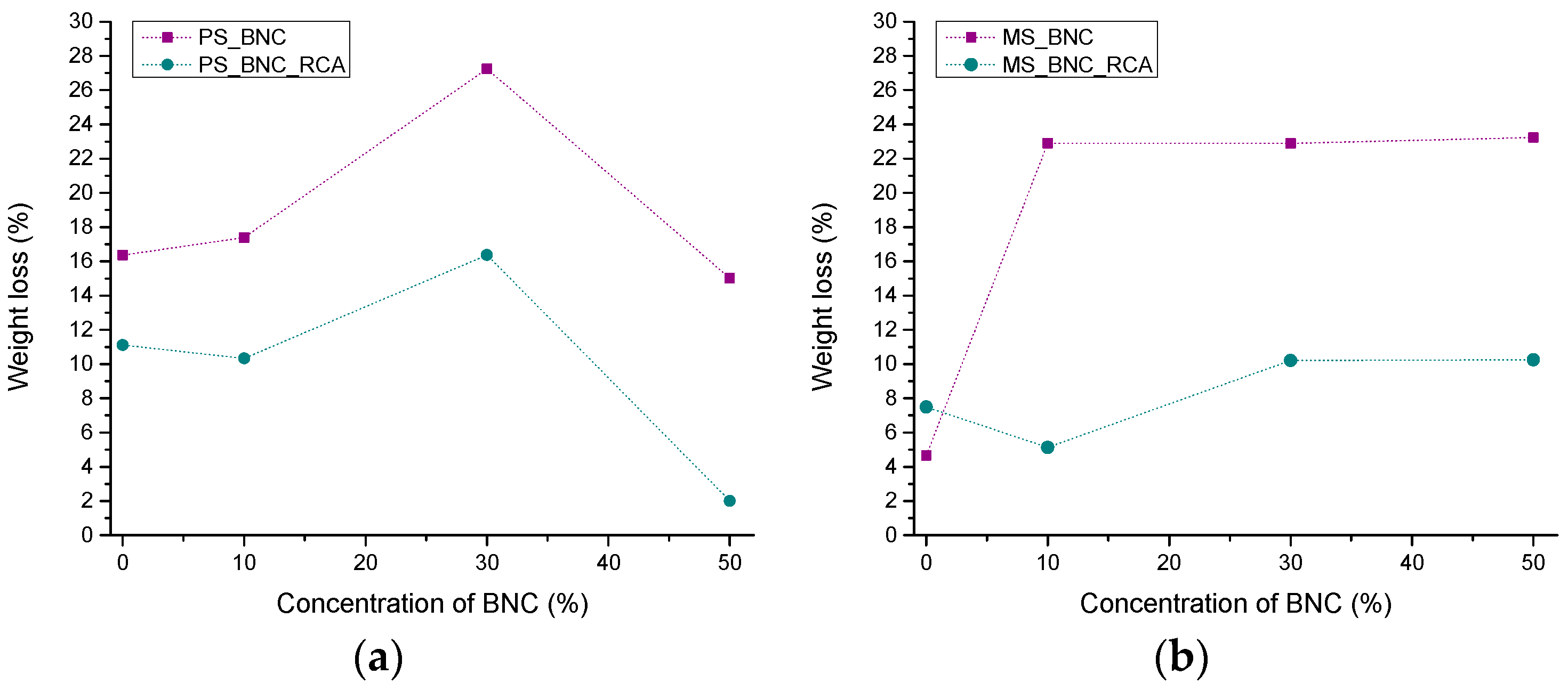 Polymers 16 02259 g006