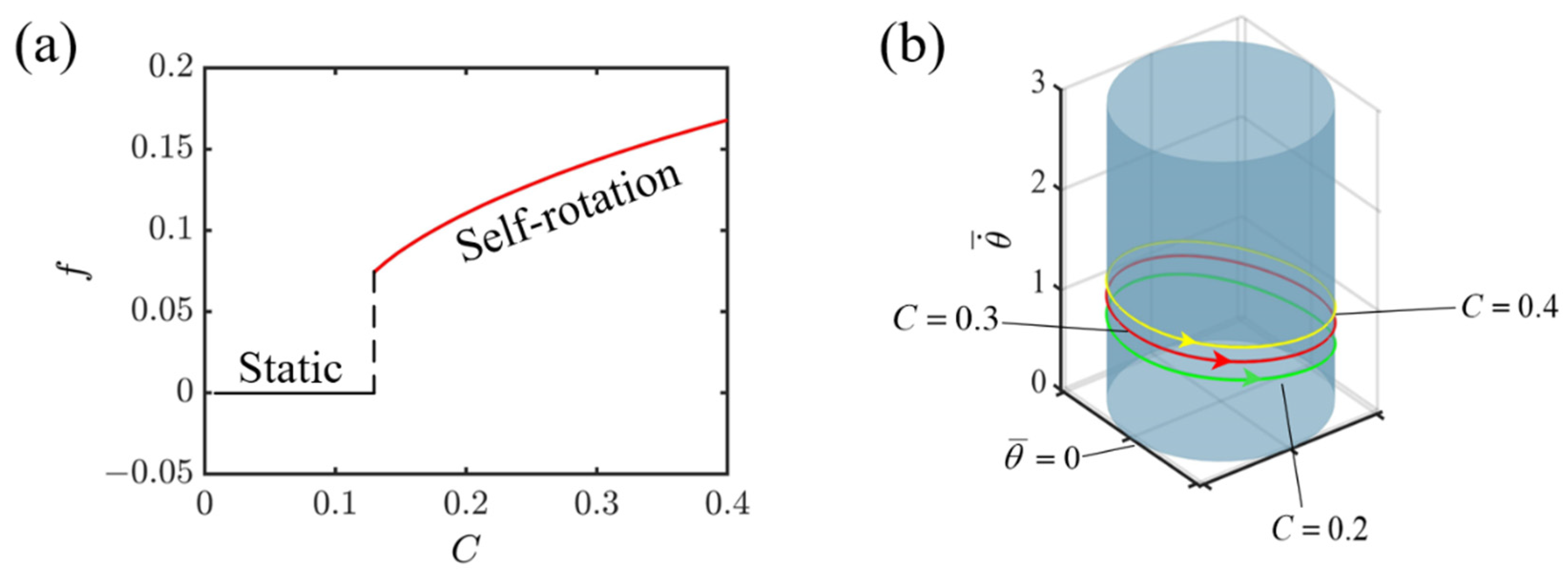 Polymers 16 02263 g005