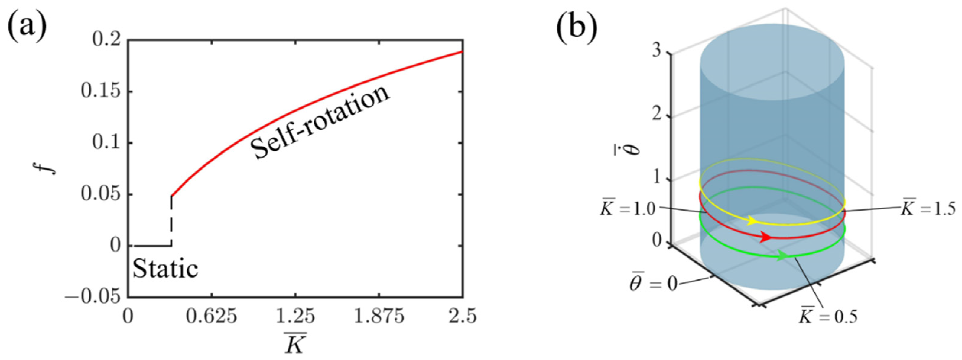 Polymers 16 02263 g006
