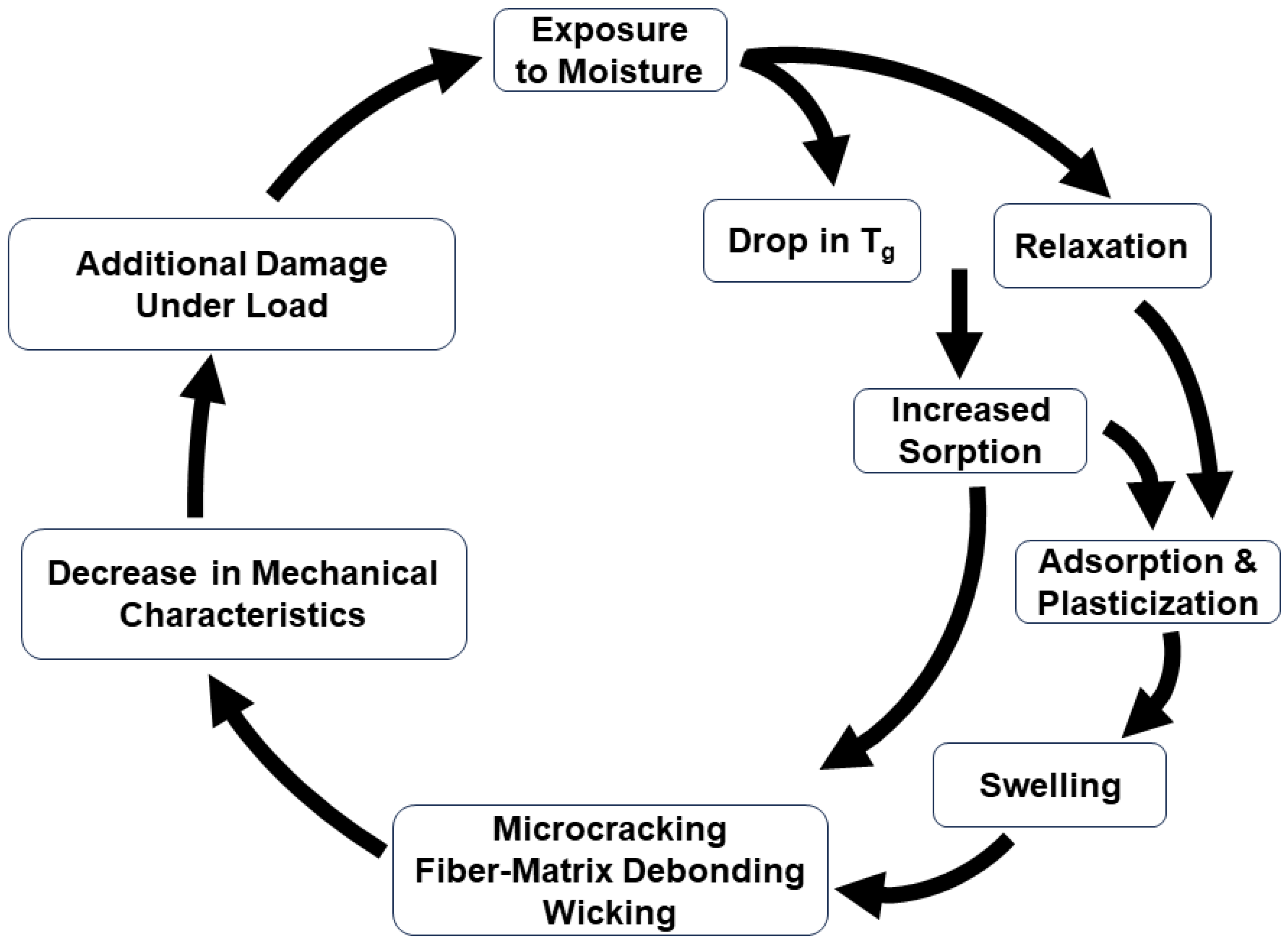 Polymers 16 02265 g002 Polymers 16 02265 g002