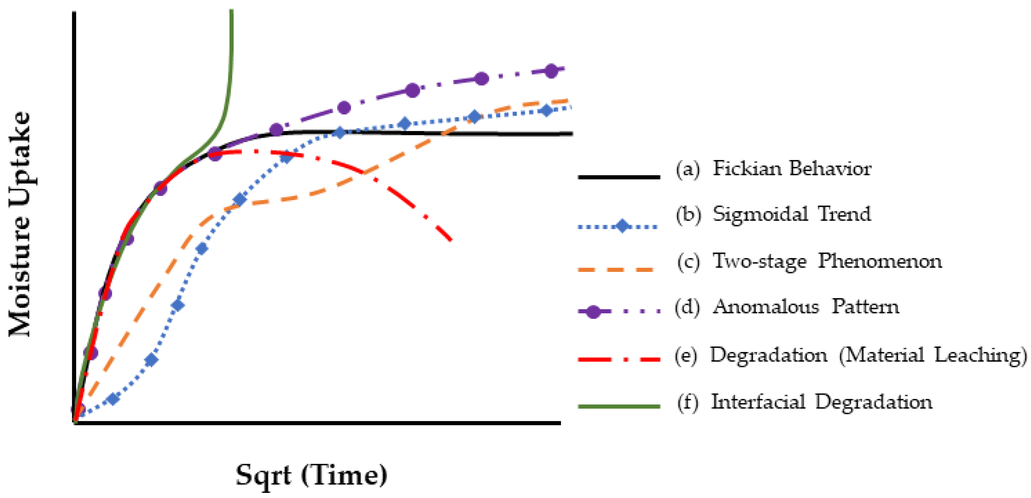 Polymers 16 02265 g006 Polymers 16 02265 g006