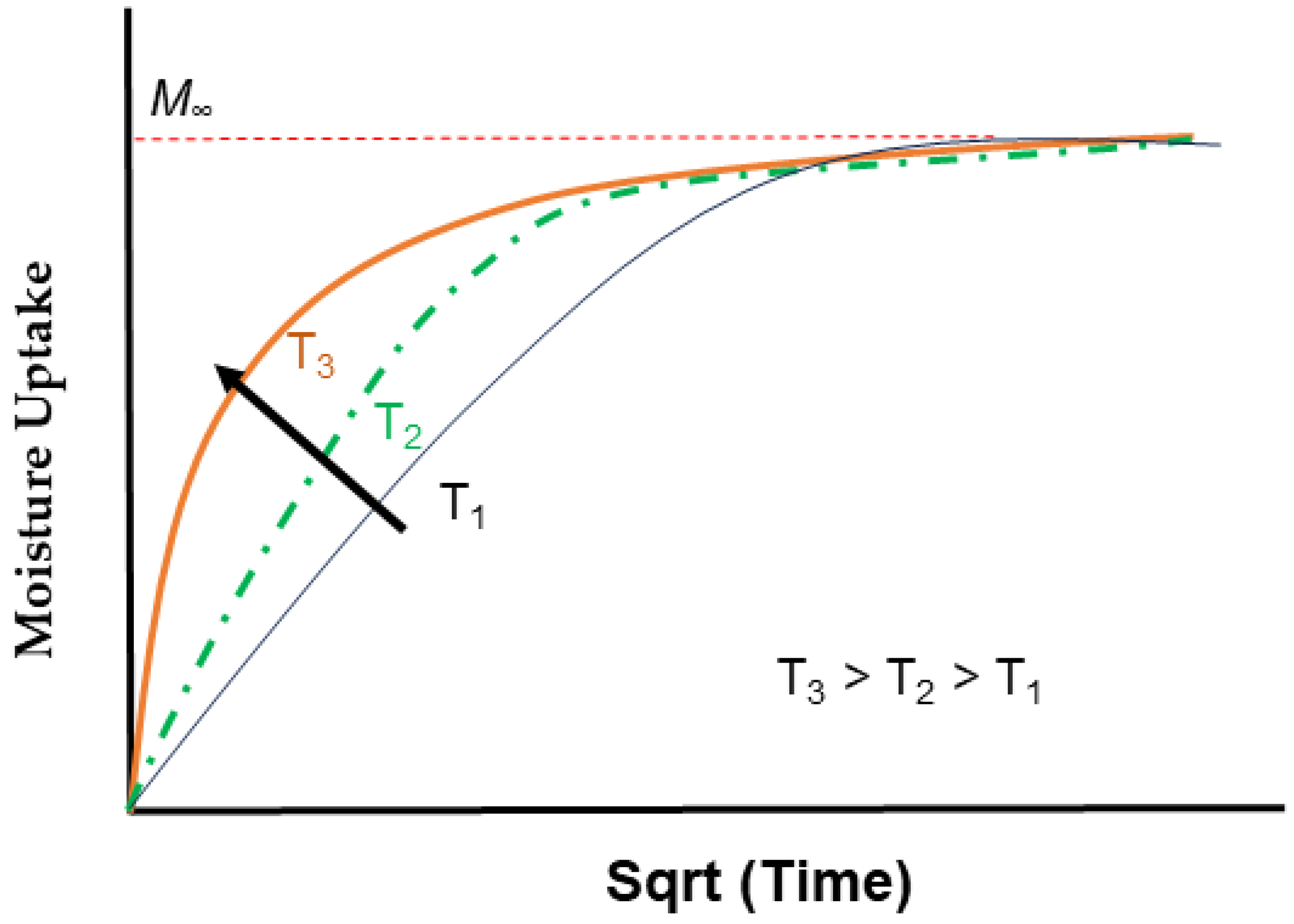 Polymers 16 02265 g008 Polymers 16 02265 g008
