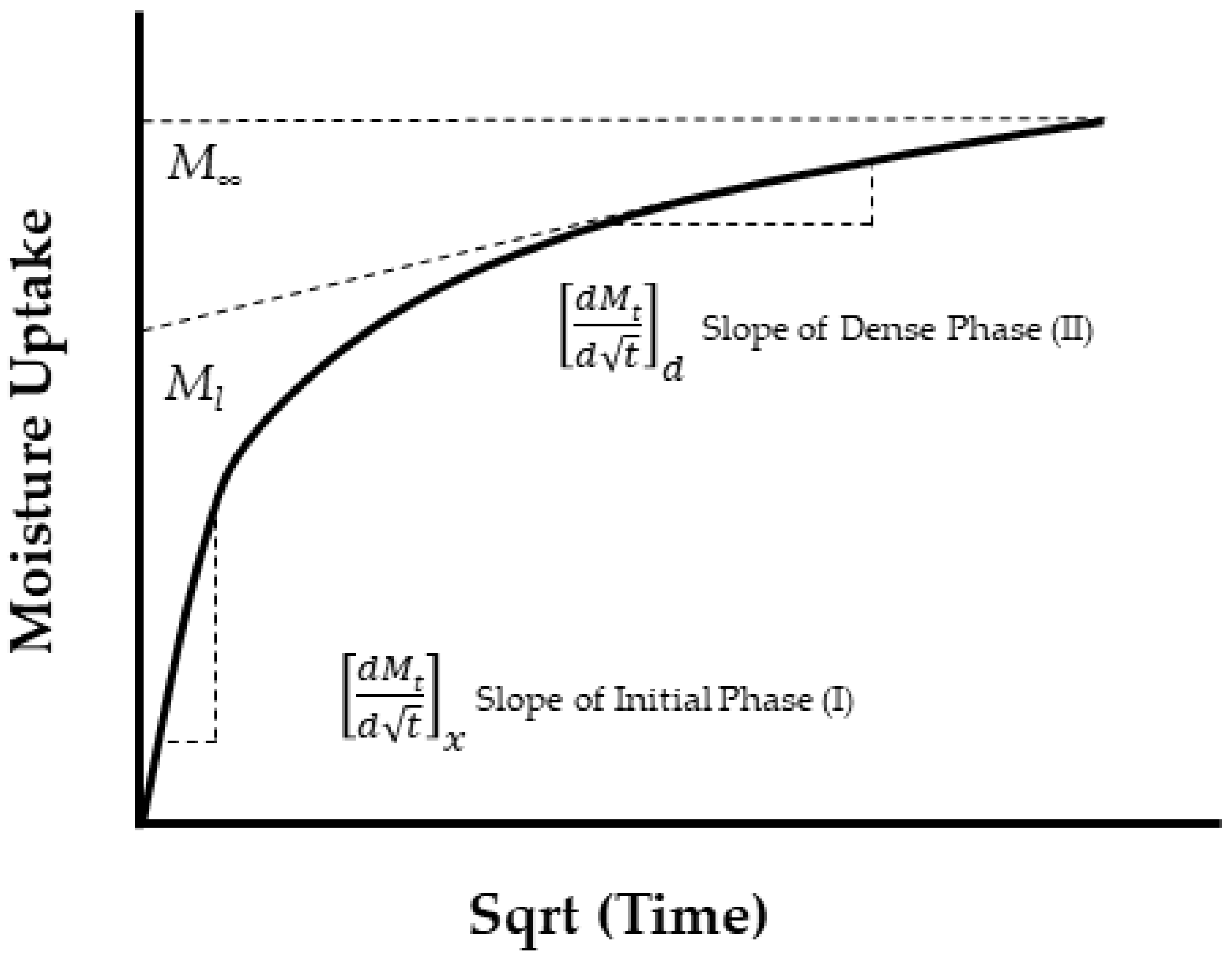Polymers 16 02265 g010 Polymers 16 02265 g010