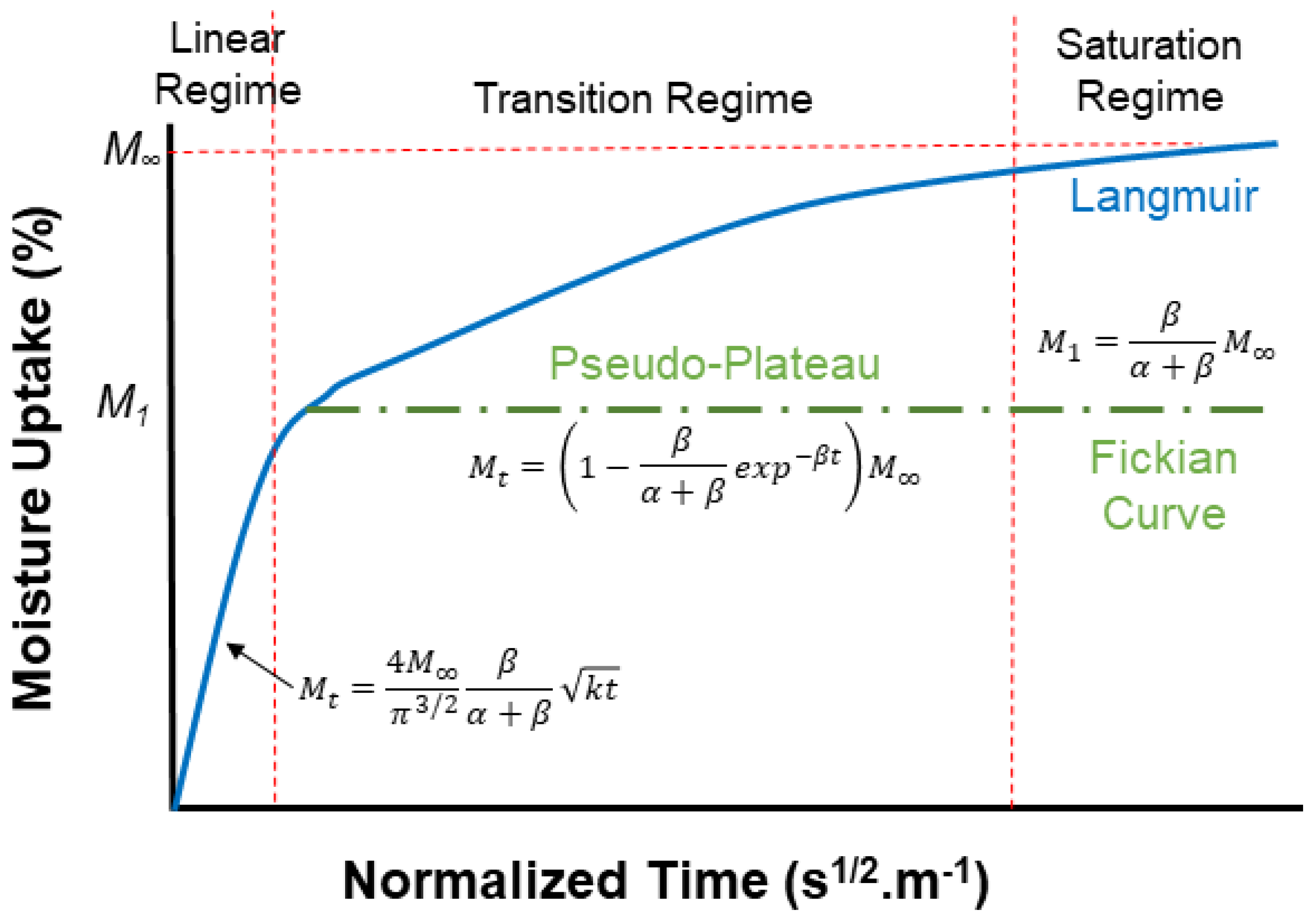 Polymers 16 02265 g011 Polymers 16 02265 g011
