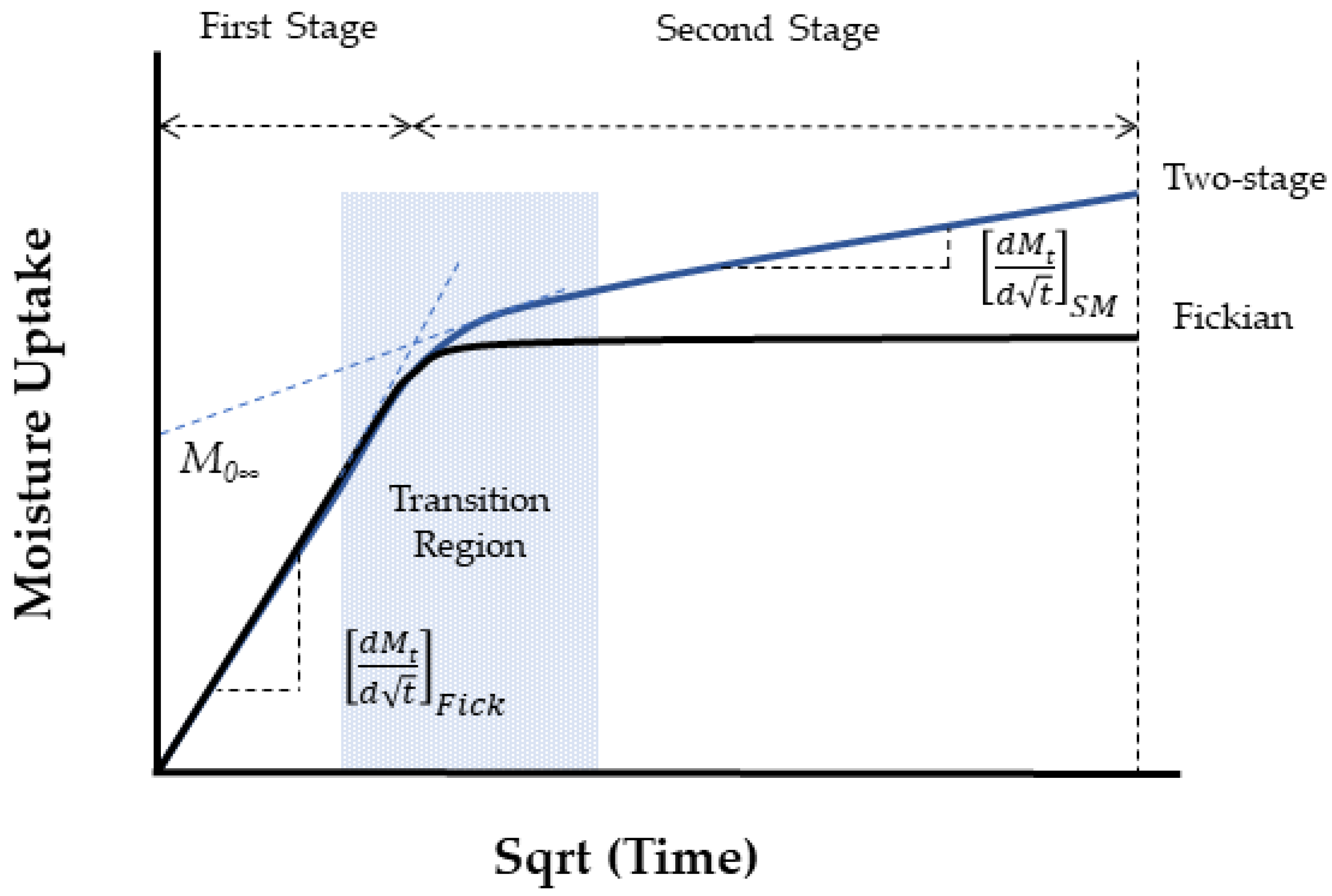 Polymers 16 02265 g012 Polymers 16 02265 g012