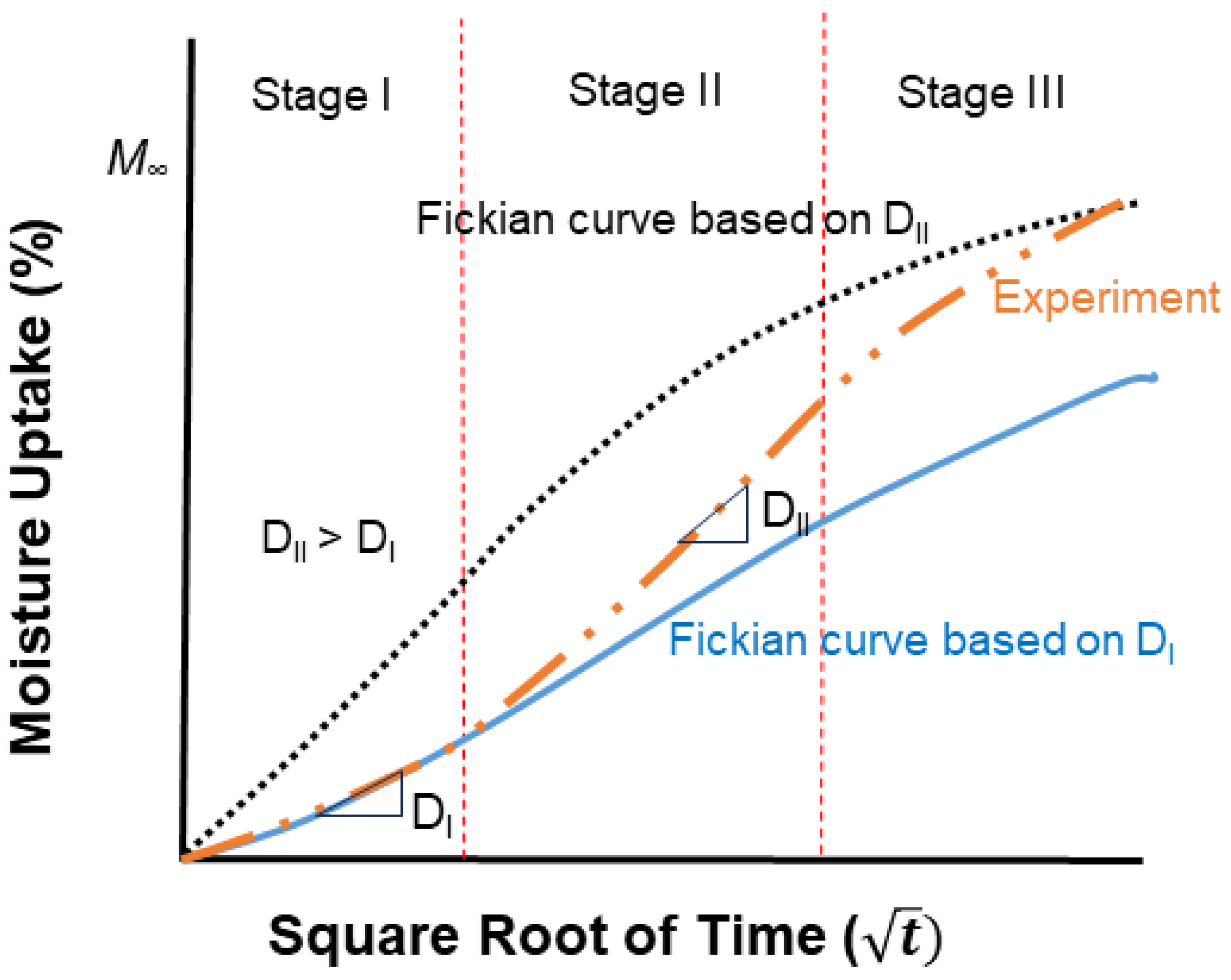 Polymers 16 02265 g013 Polymers 16 02265 g013