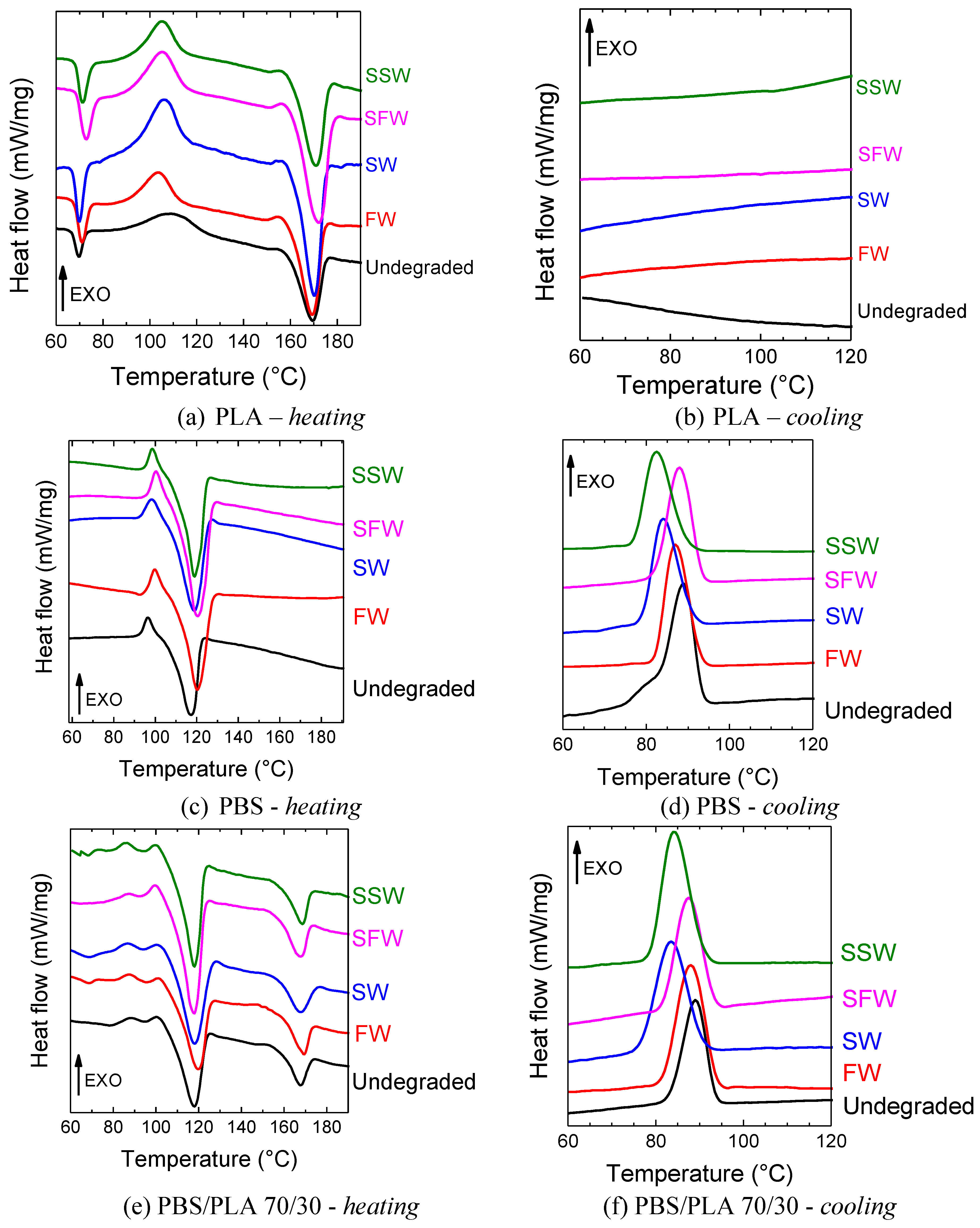 Polymers 16 02268 g006