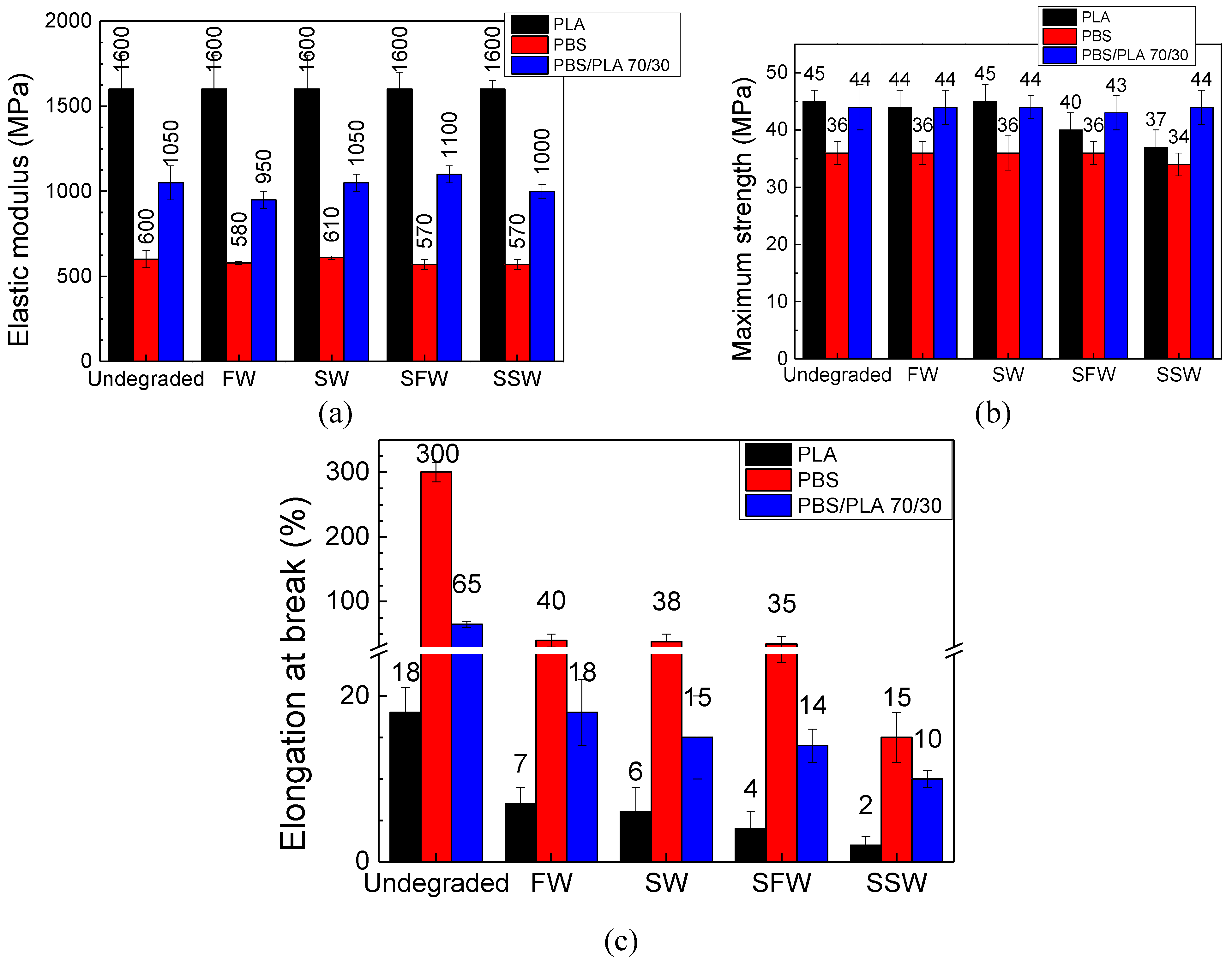 Polymers 16 02268 g008