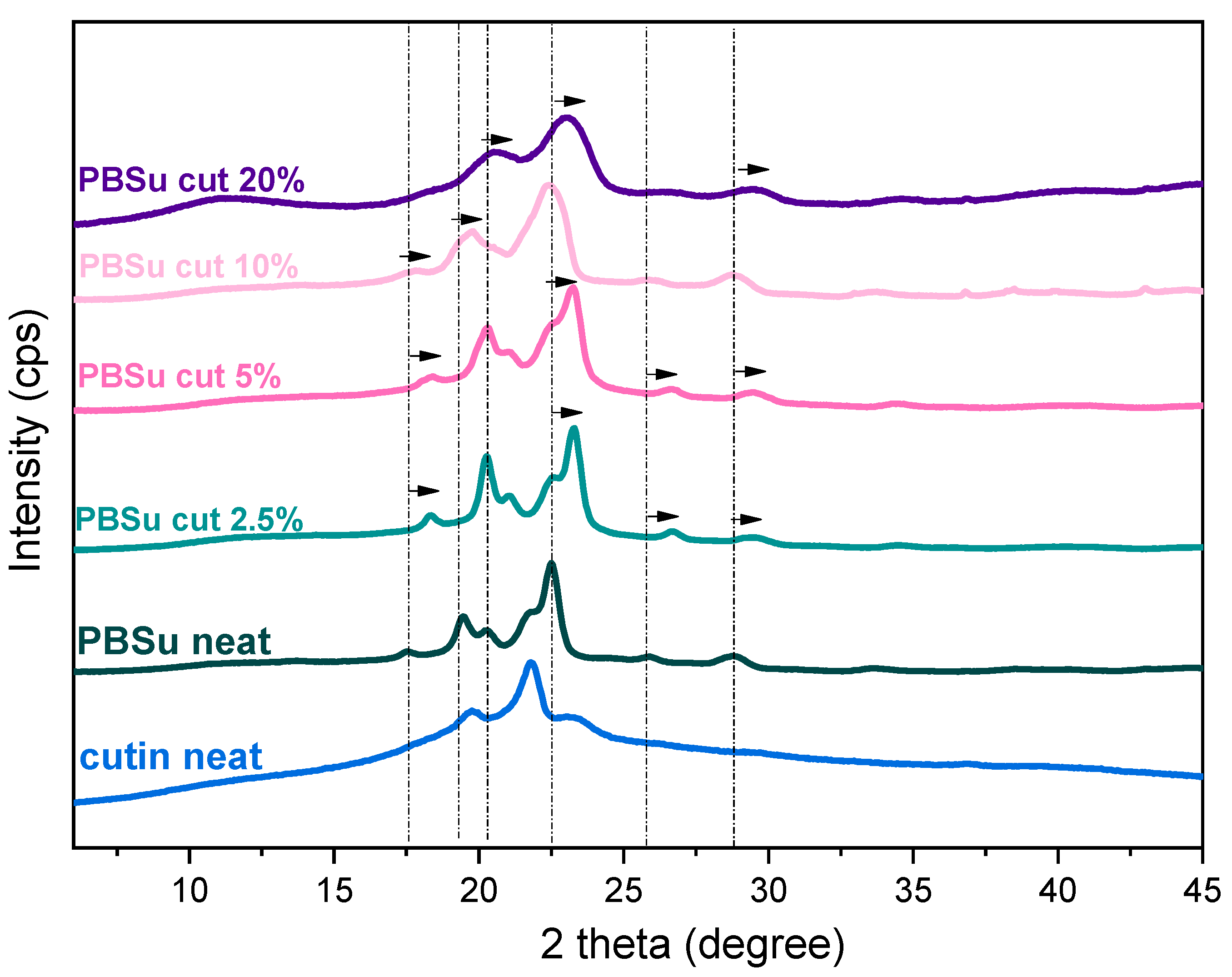 Polymers 16 02270 g005