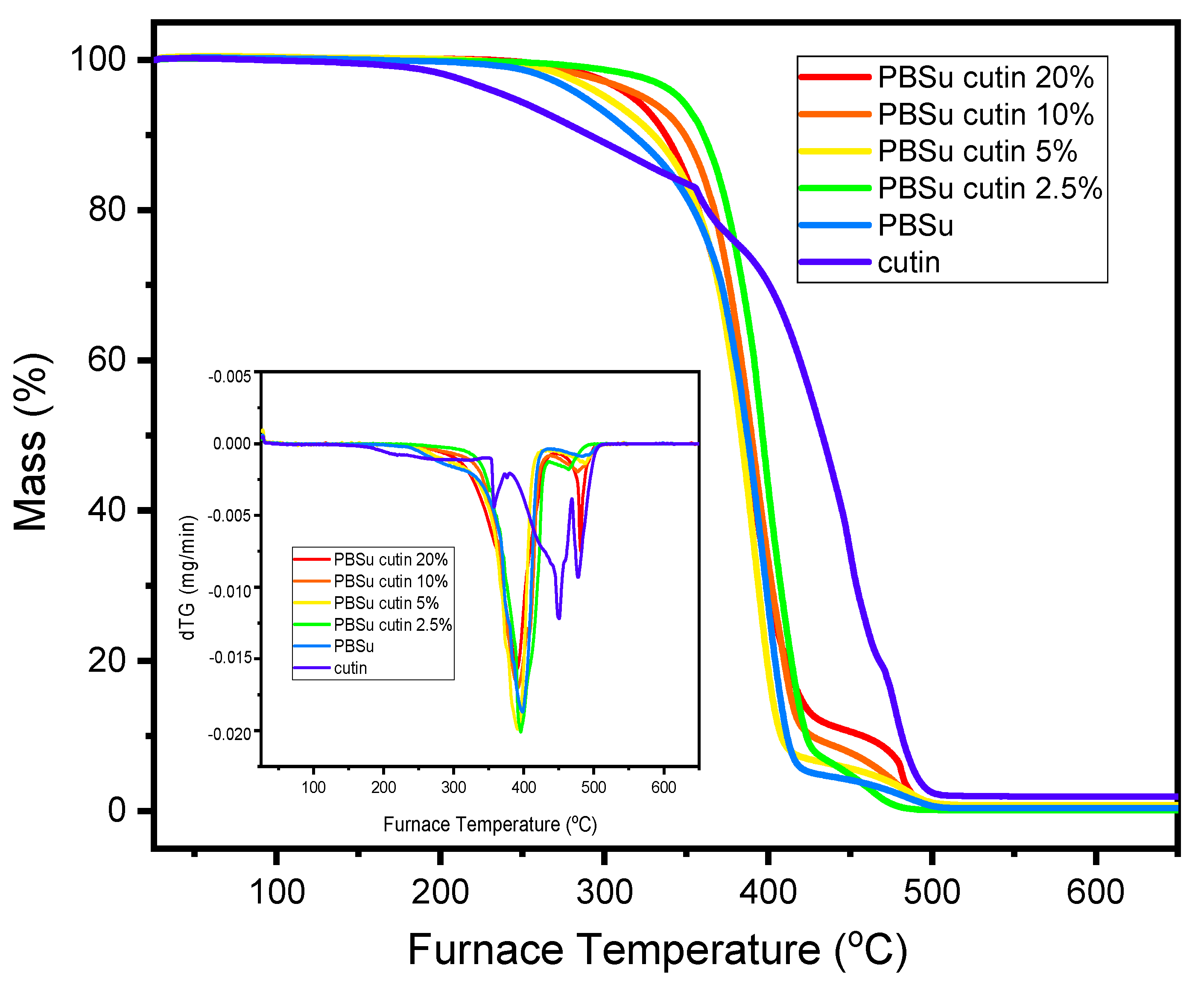 Polymers 16 02270 g010