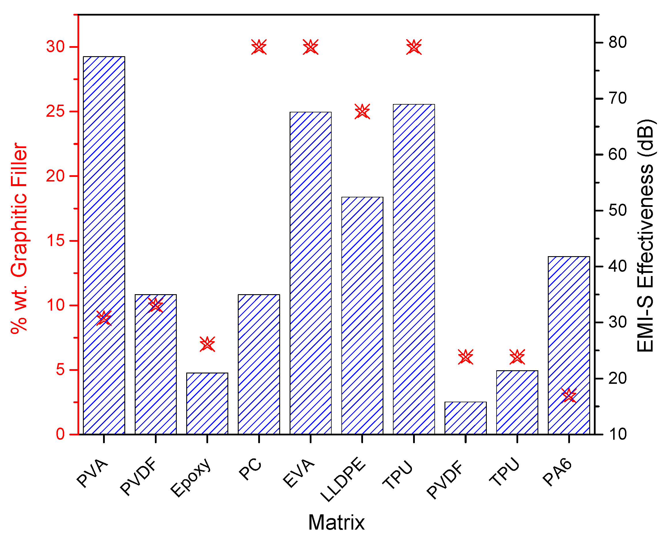 Polymers 16 02273 g007