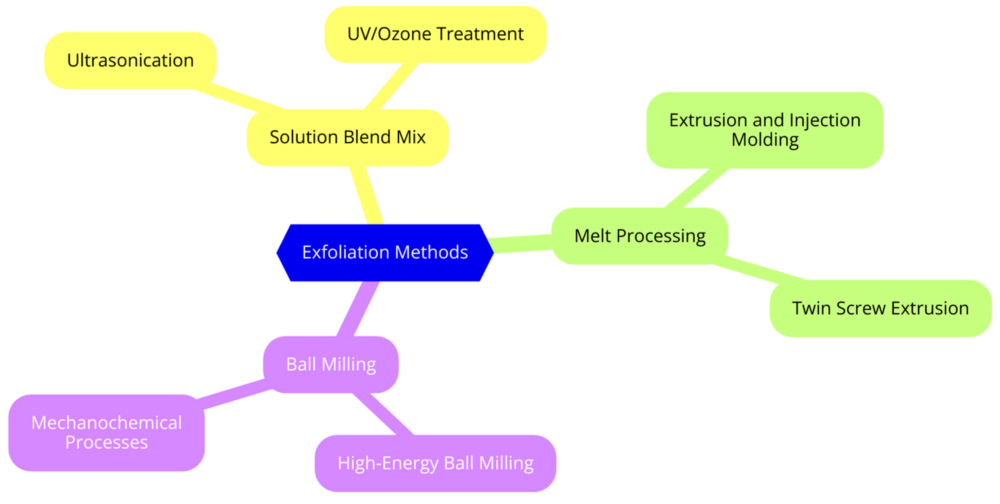 Polymers 16 02273 sch001