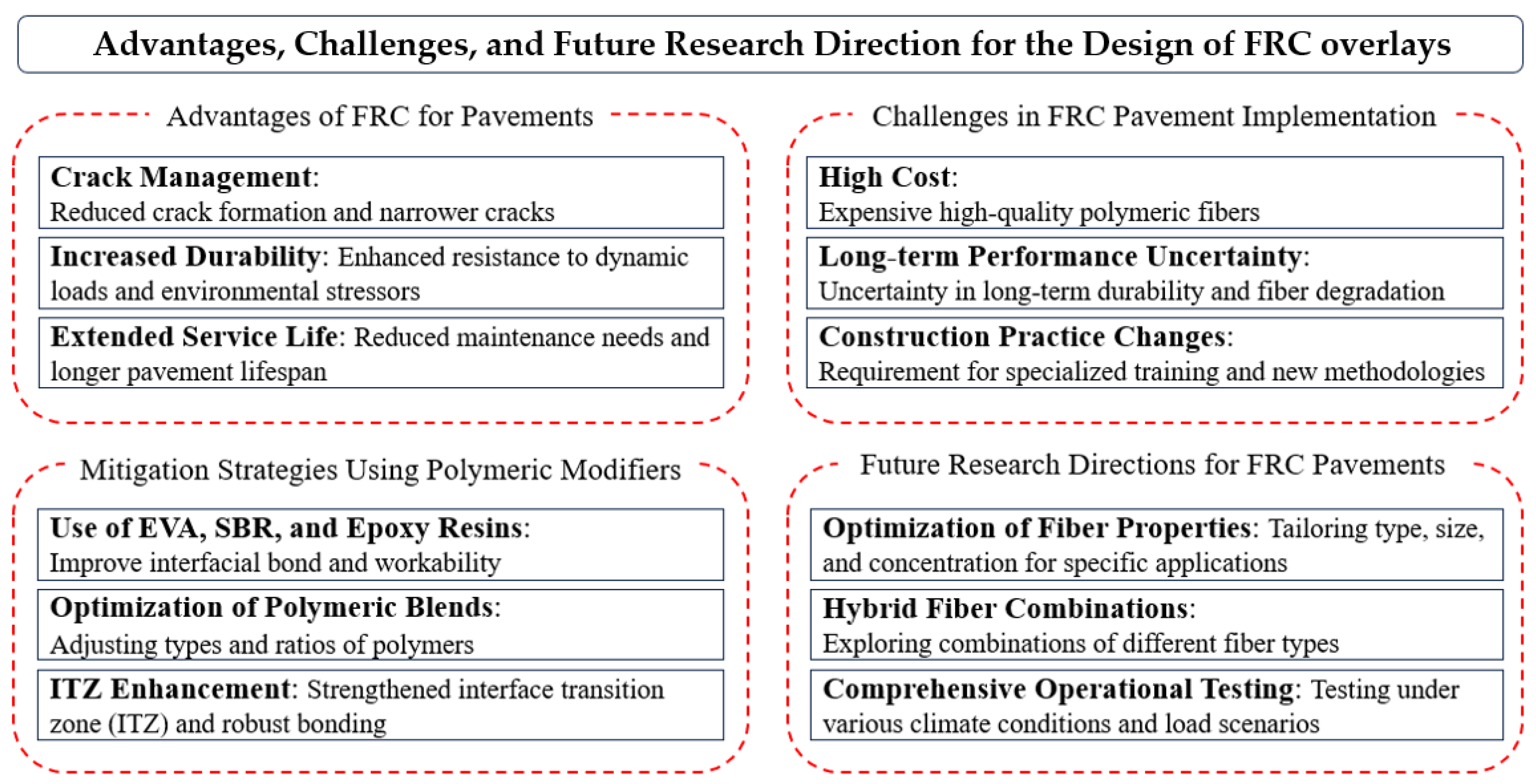 Polymers 16 02282 g002
