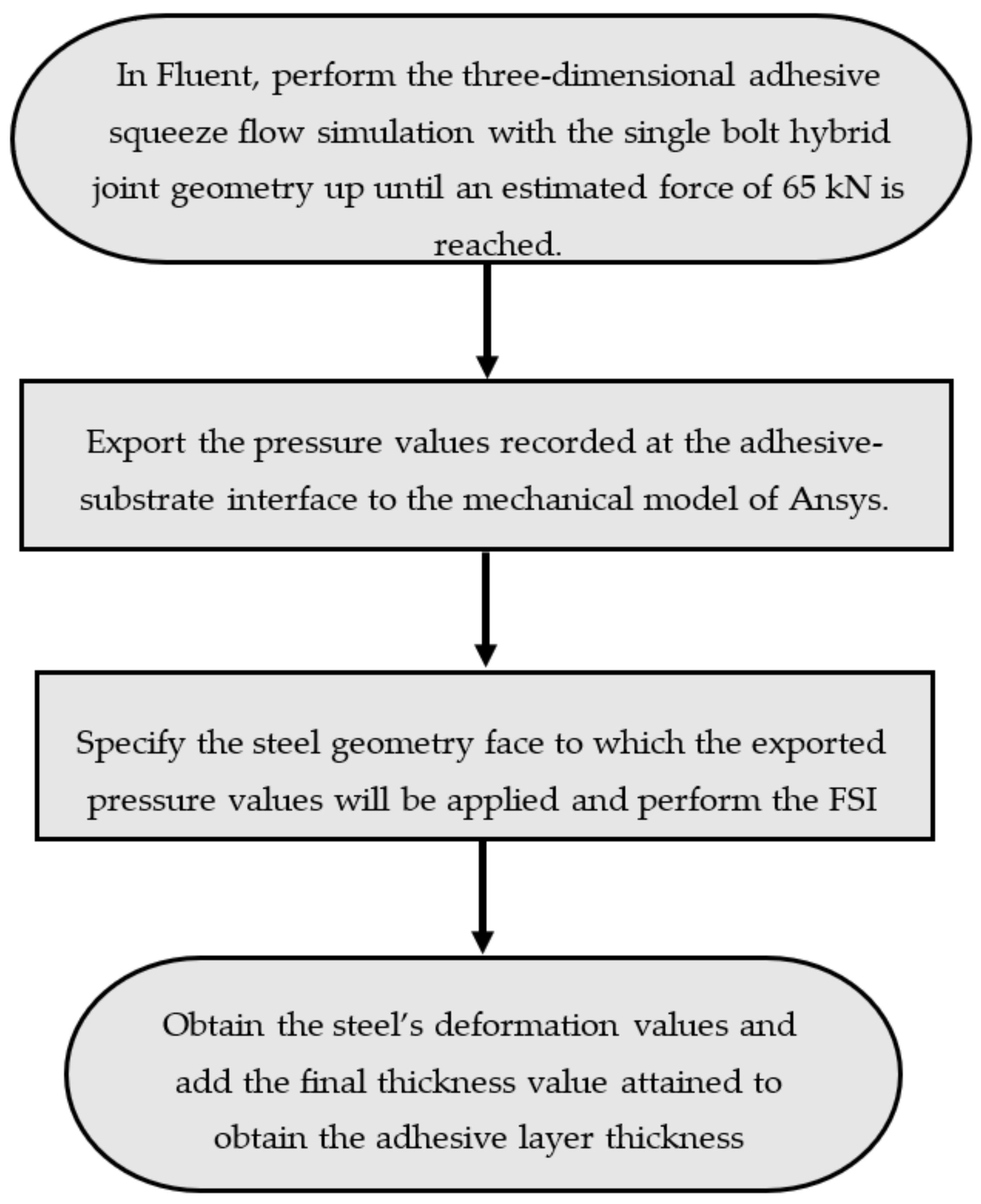 Polymers 16 02284 g004