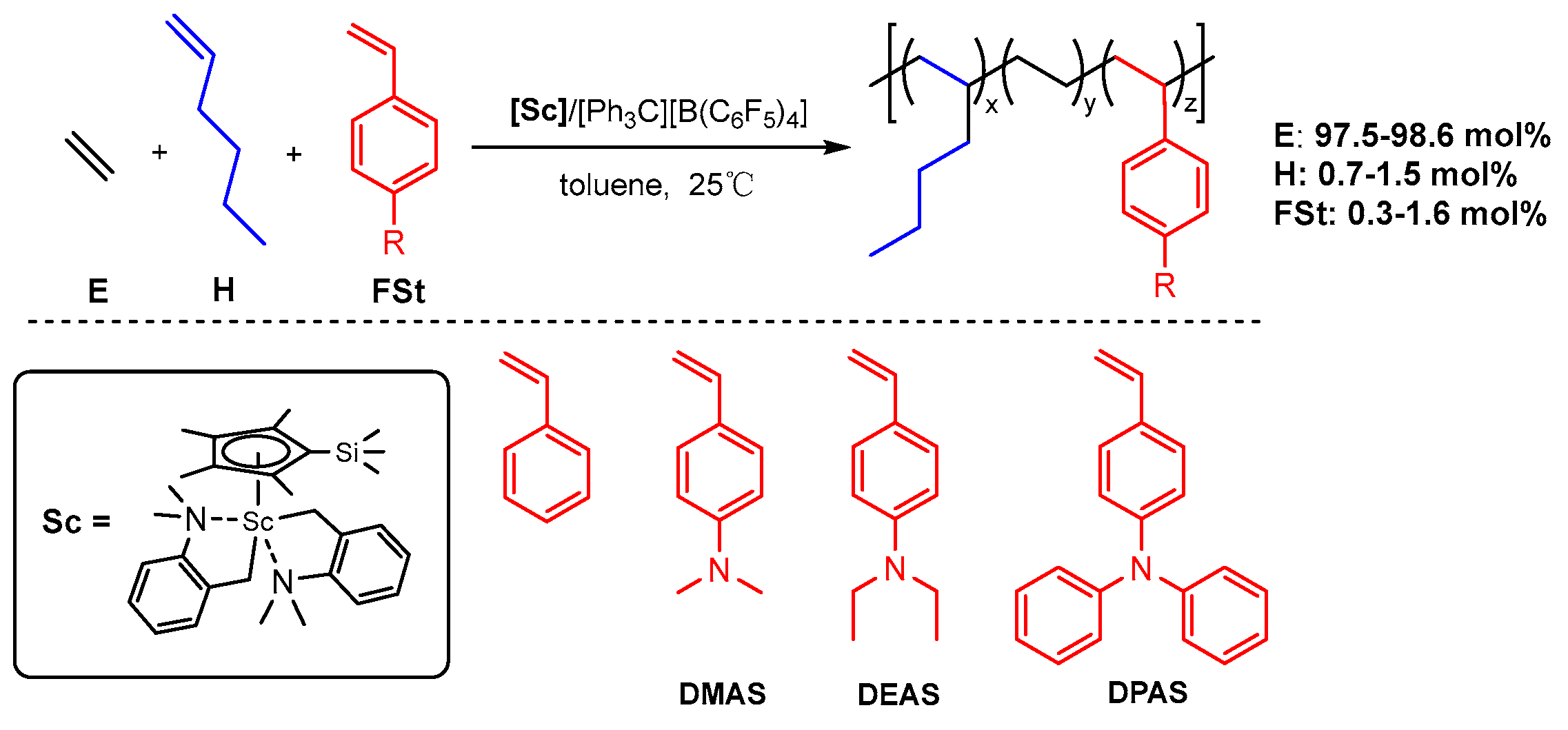 Polymers 16 02290 sch001