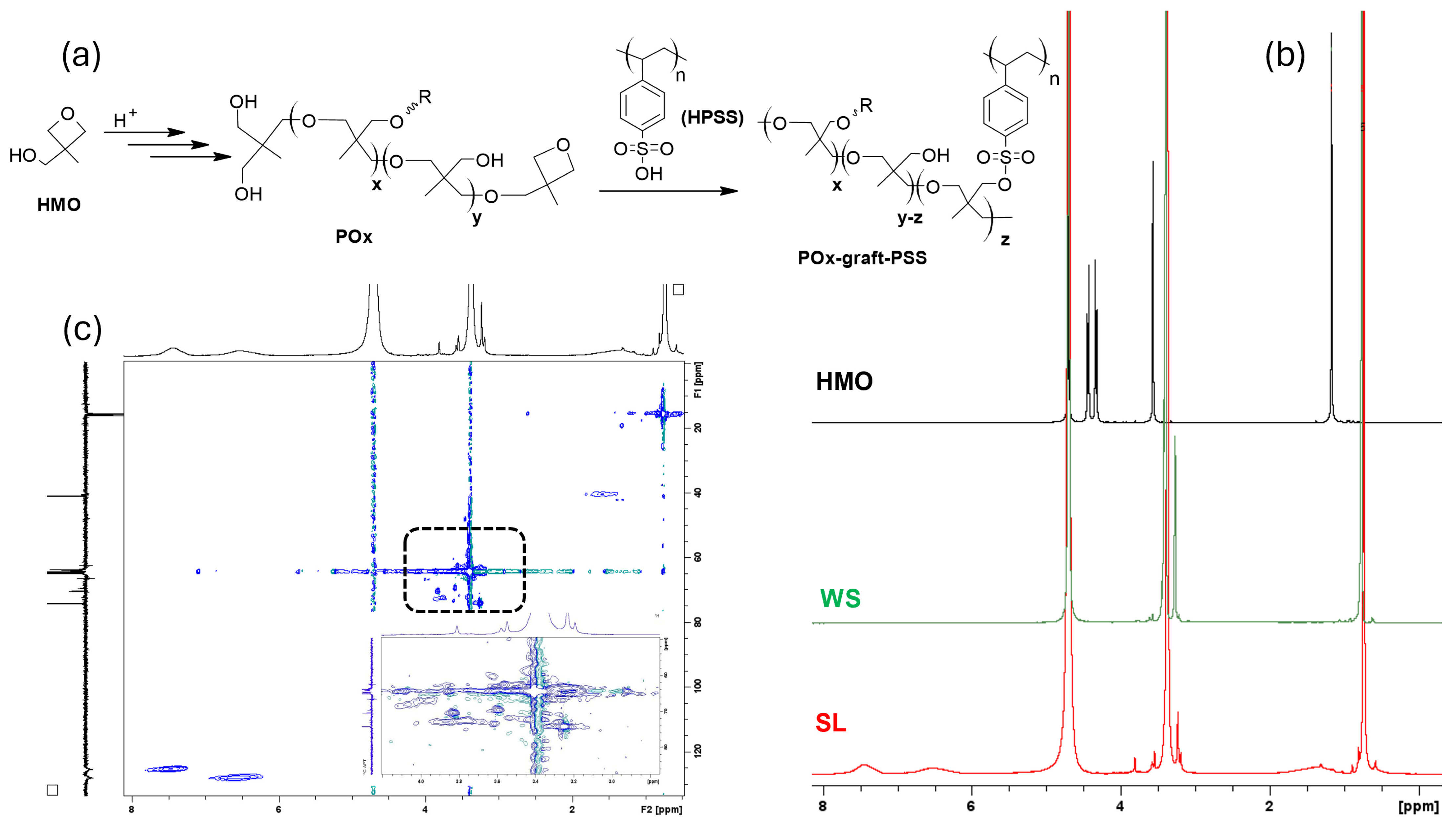 Polymers 16 02292 g002