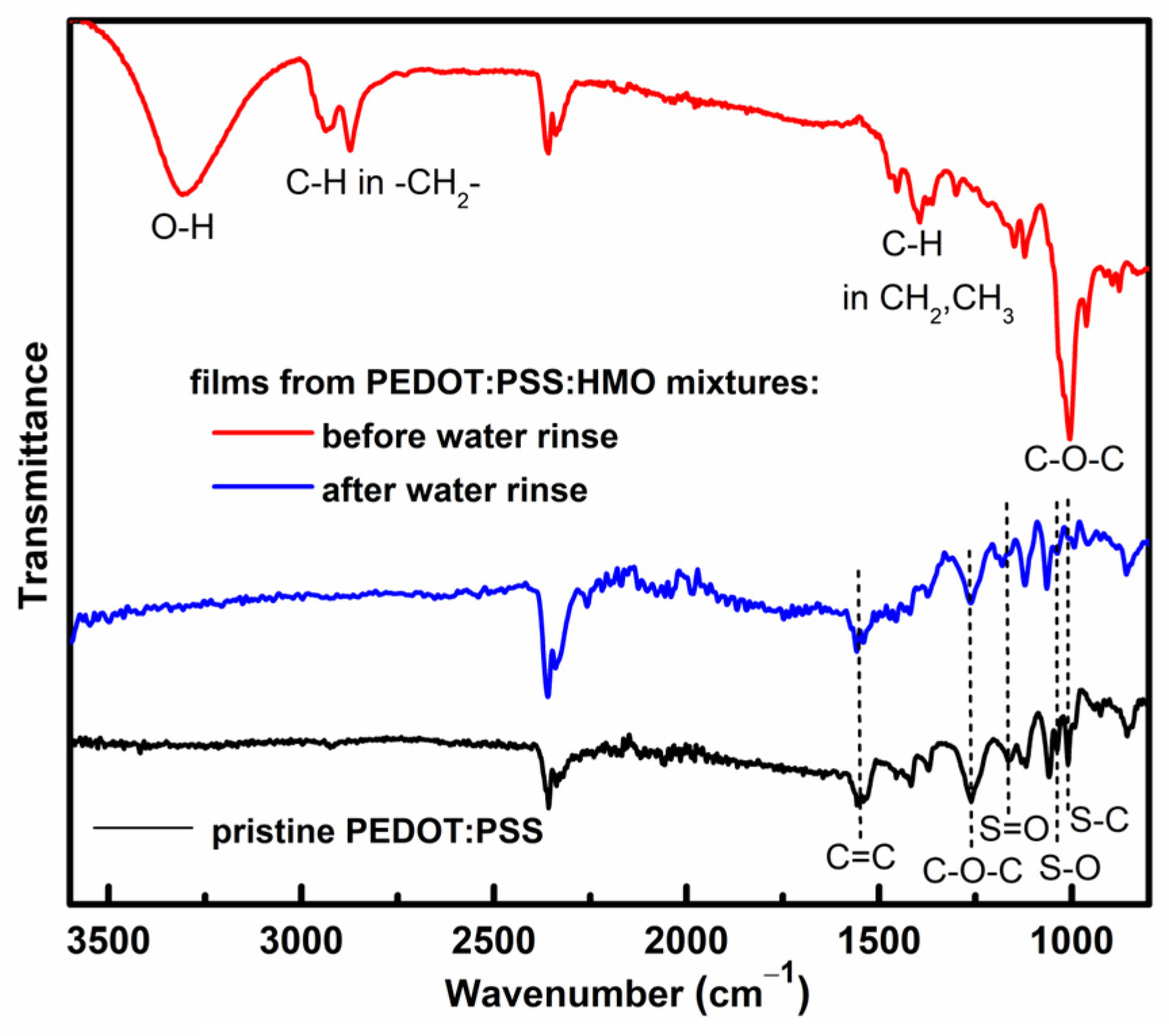 Polymers 16 02292 g003