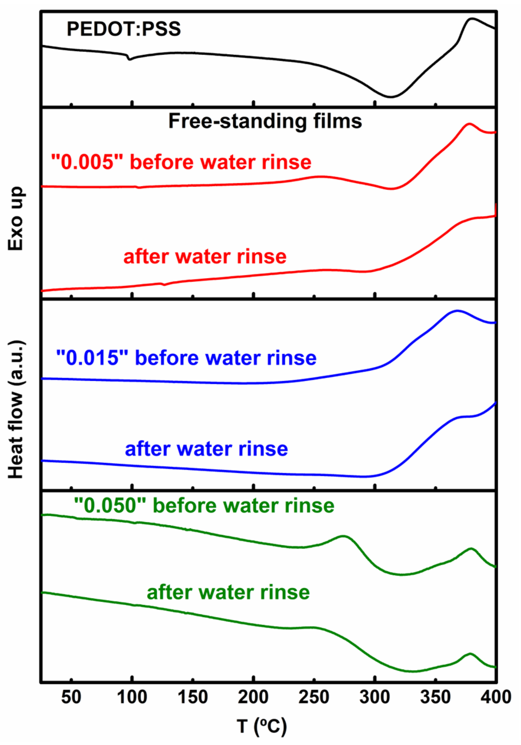 Polymers 16 02292 g004