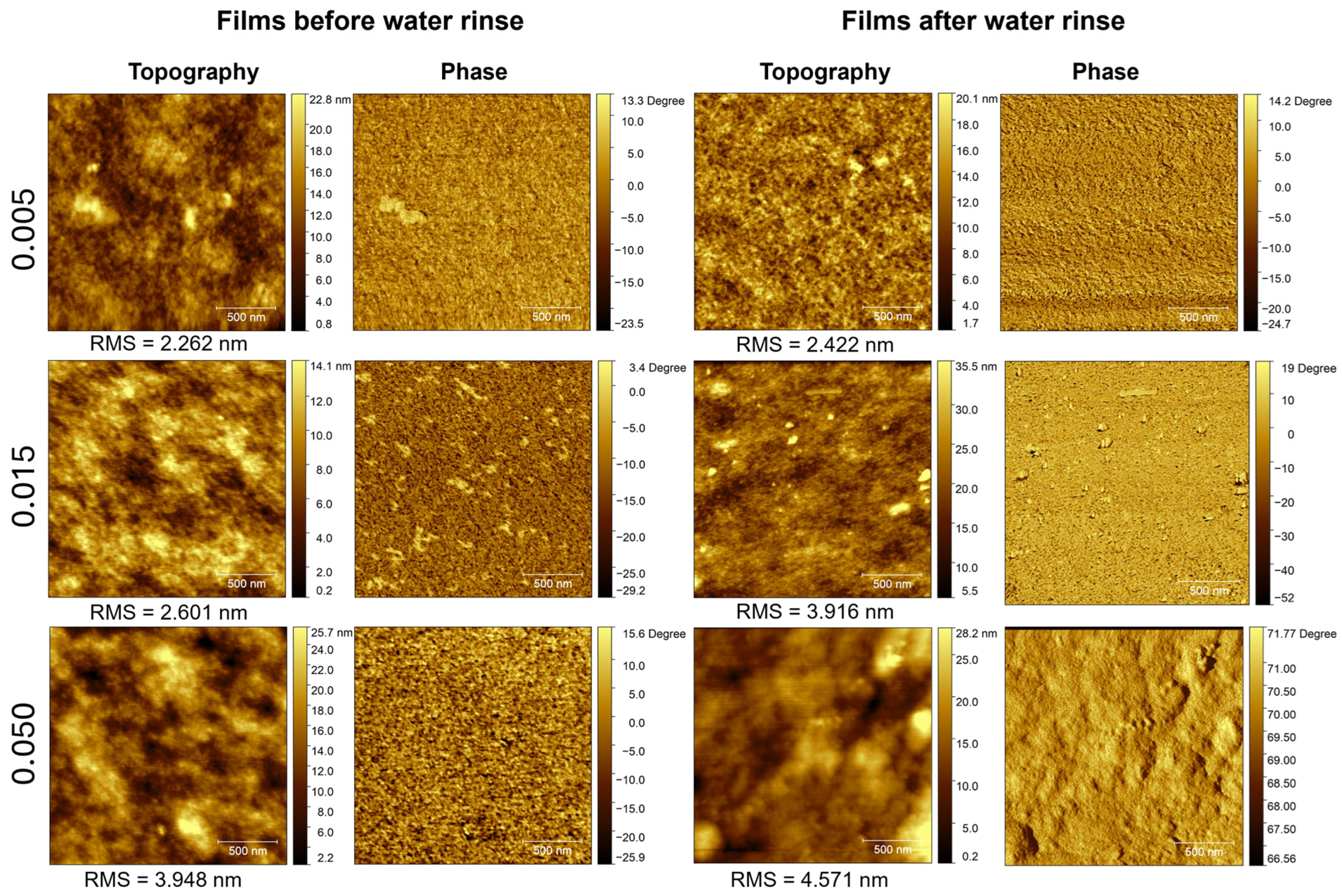 Polymers 16 02292 g005