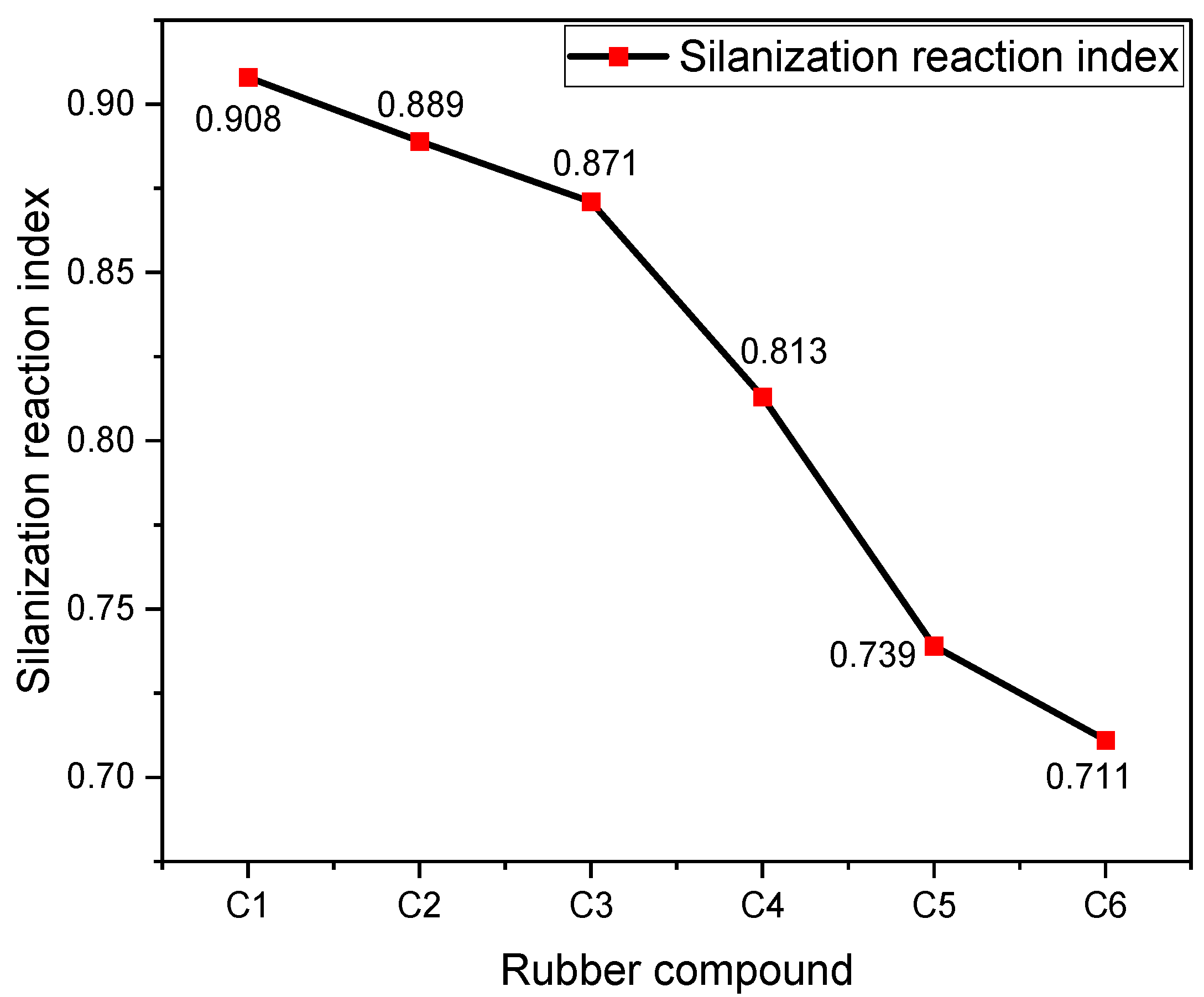 Polymers 16 02294 g006