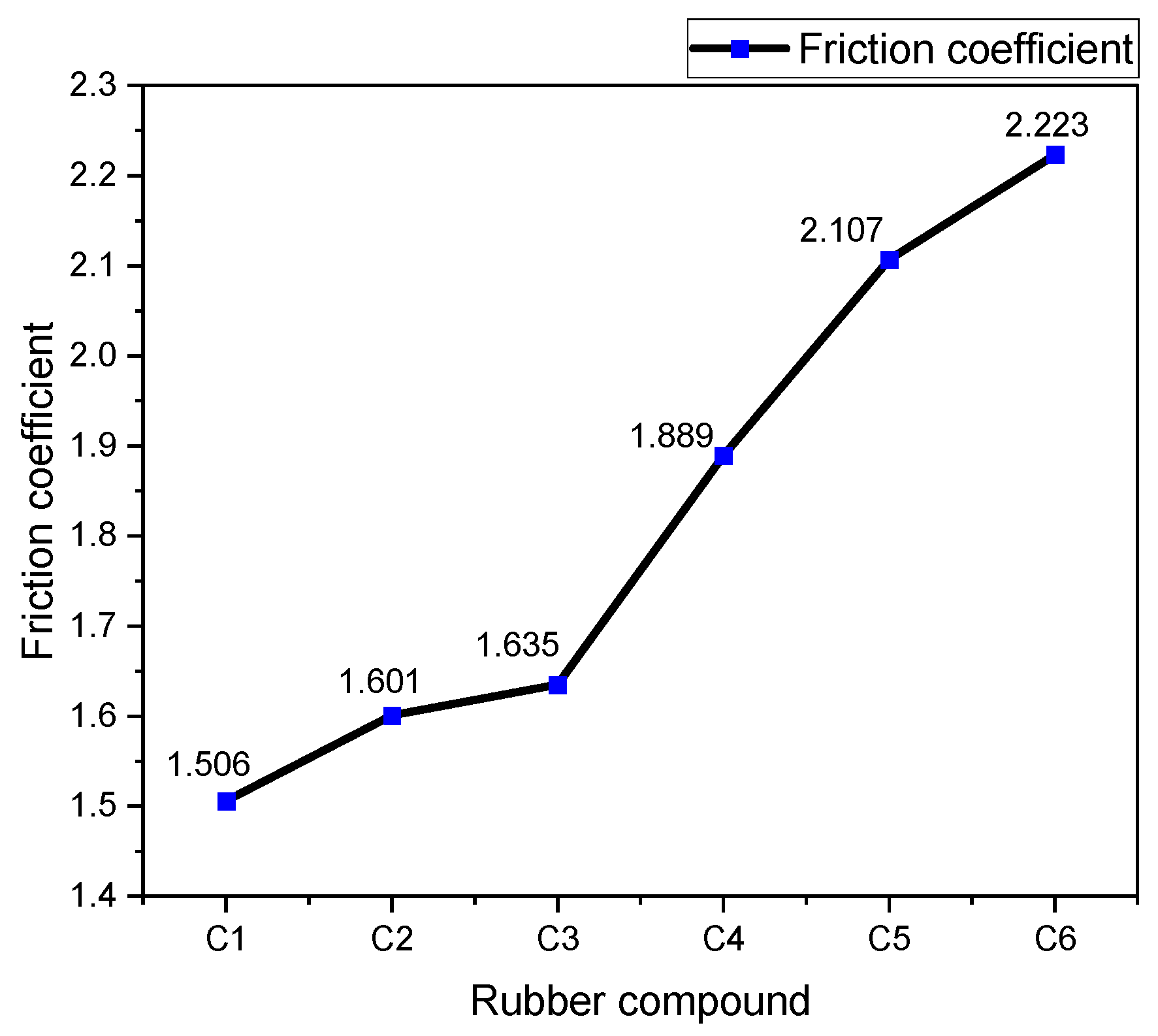 Polymers 16 02294 g007