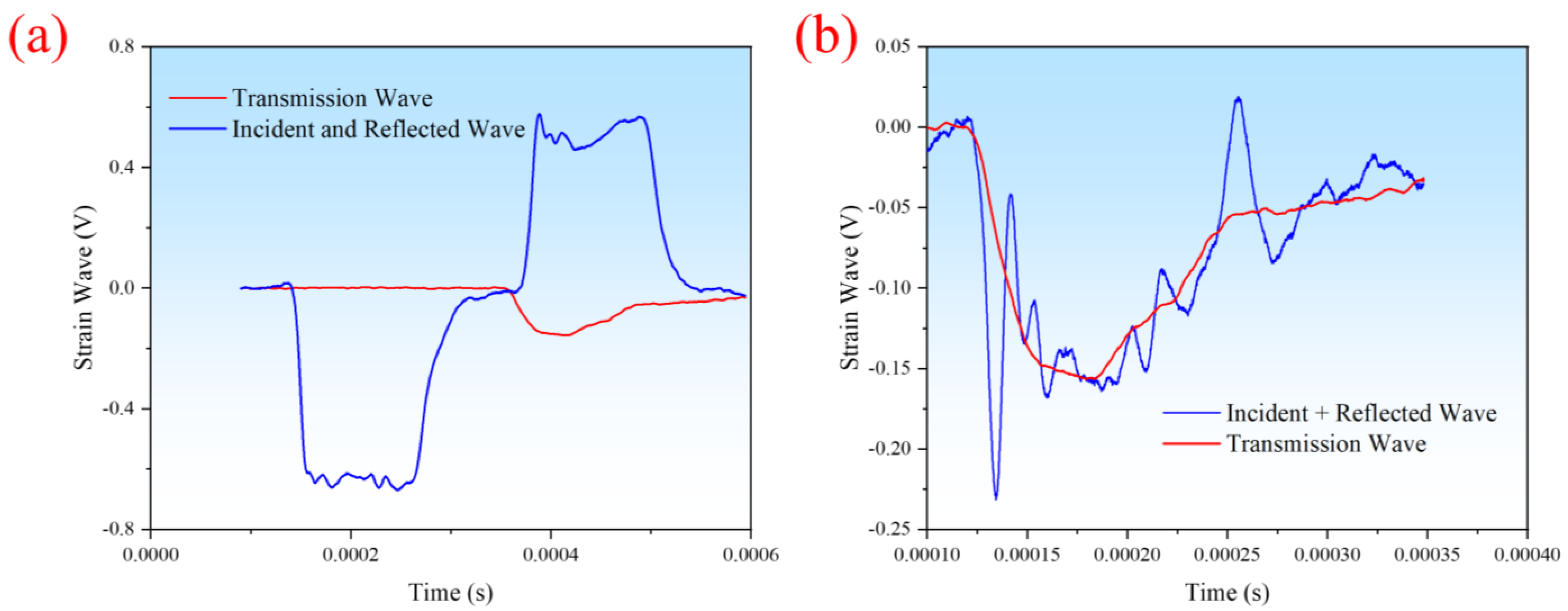 Polymers 16 02295 g002
