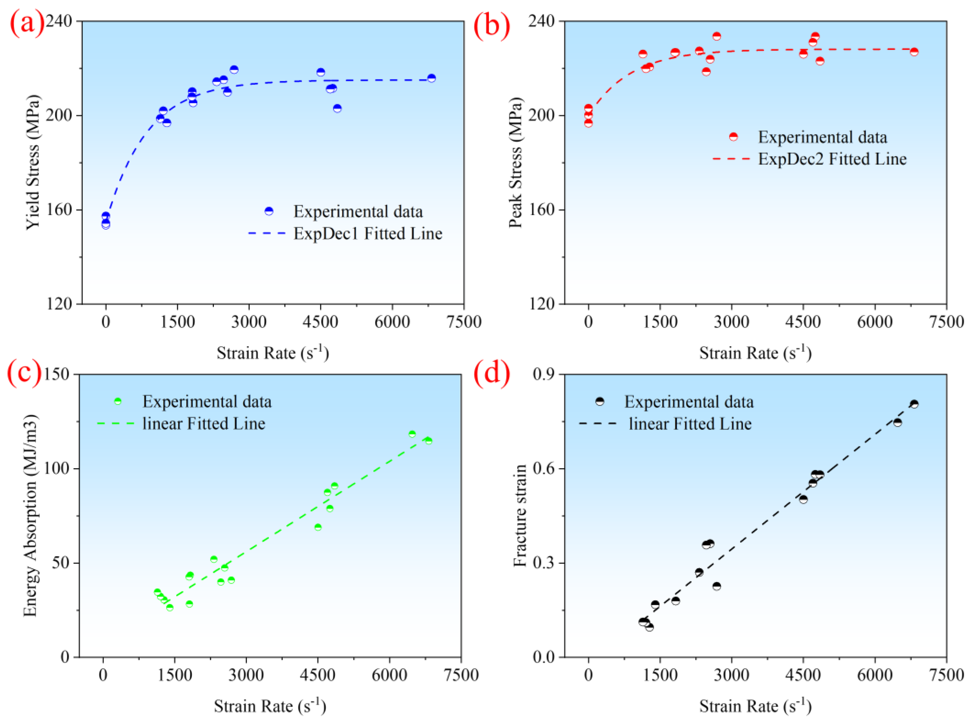 Polymers 16 02295 g005