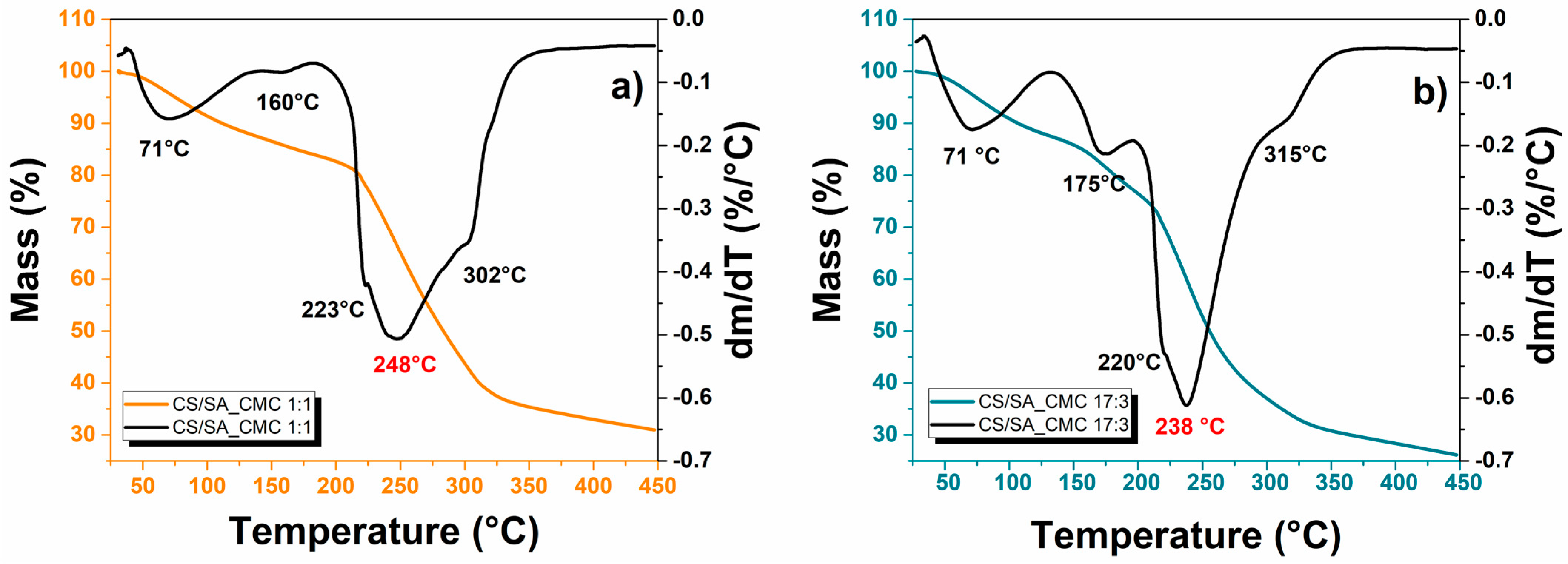 Polymers 16 02298 g002
