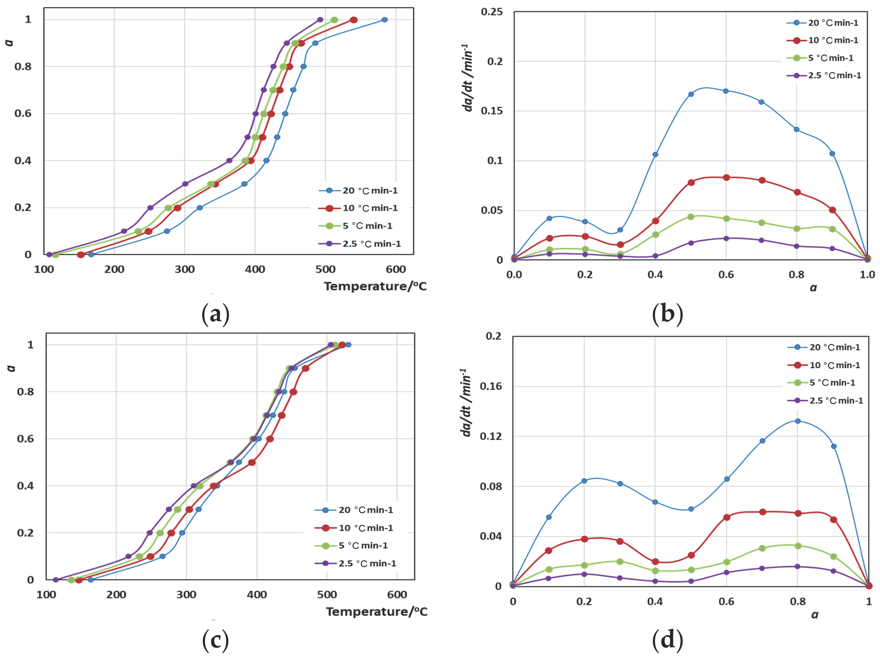 Polymers 16 02299 g004