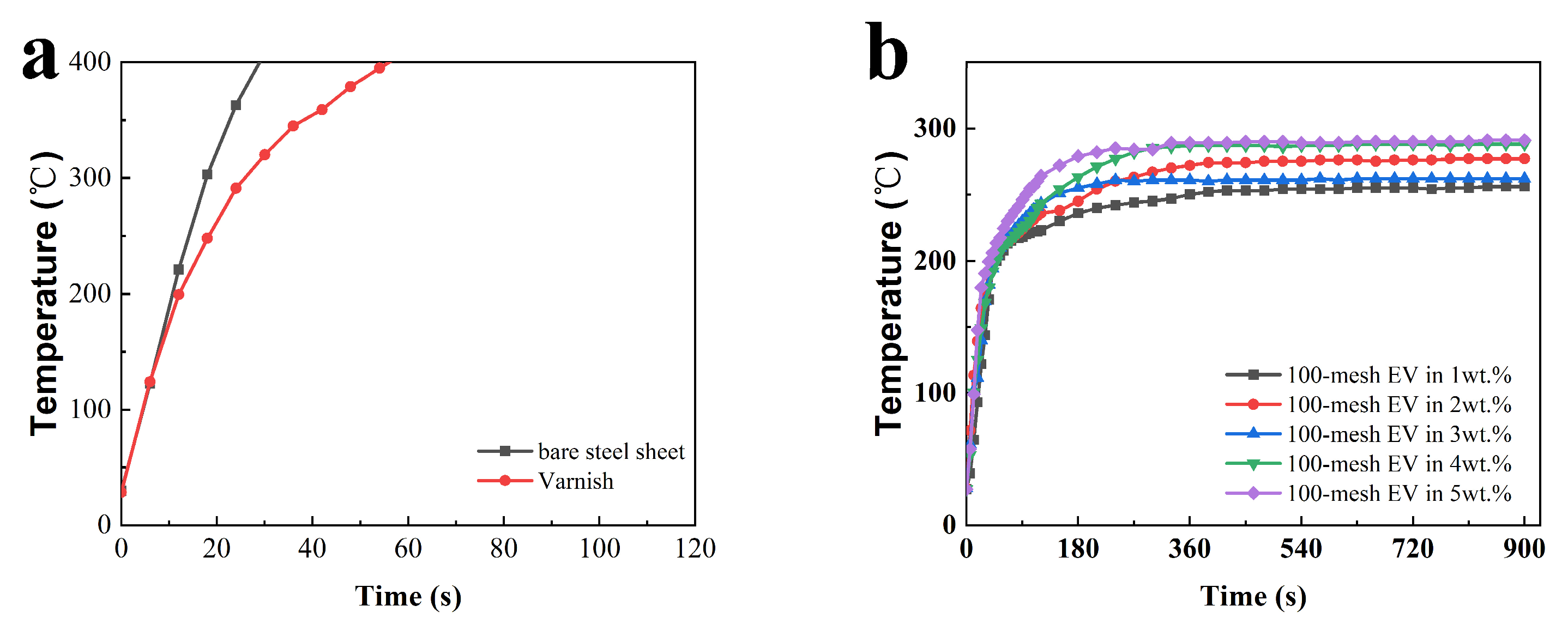 Polymers 16 02302 g002a