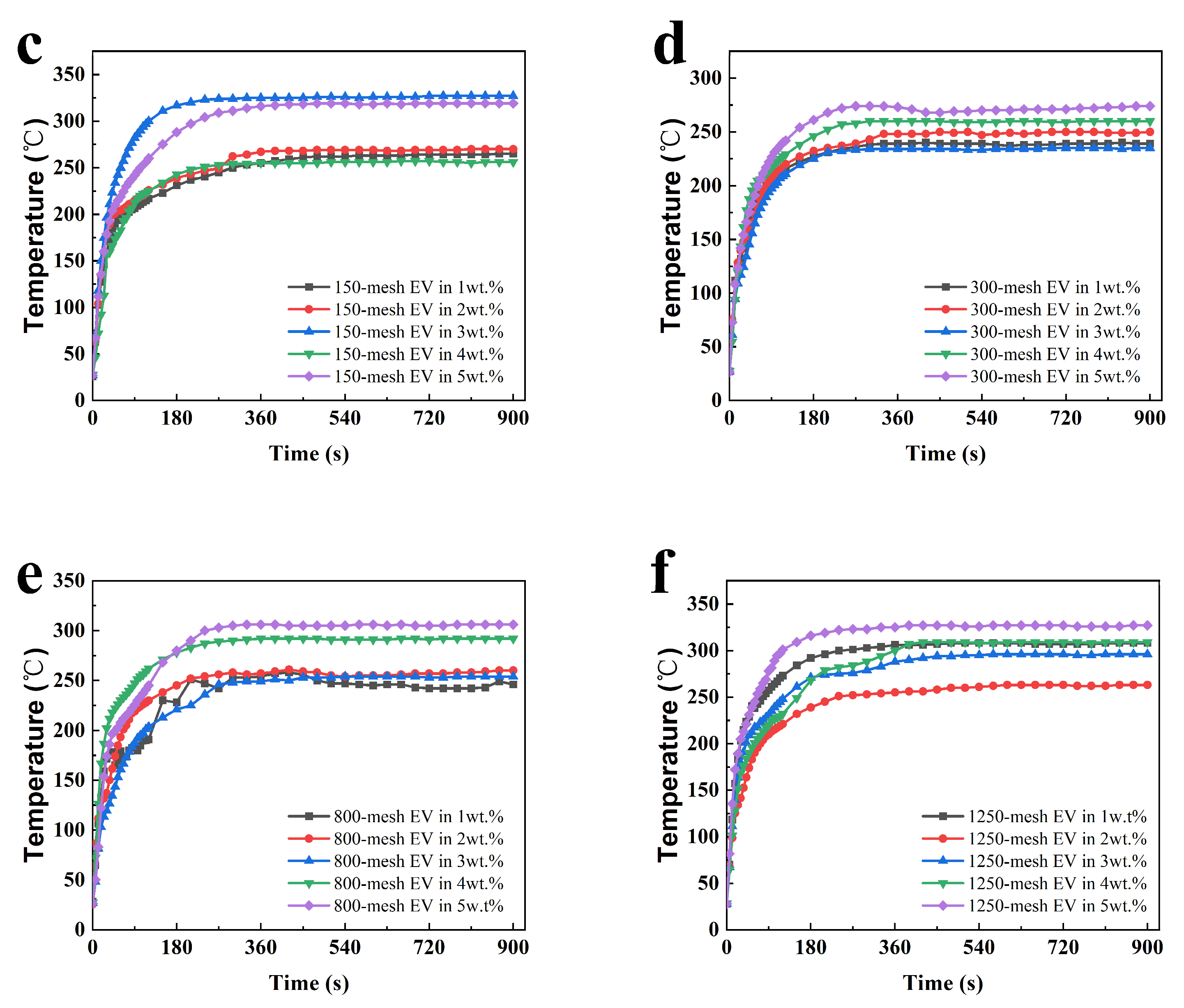 Polymers 16 02302 g002b