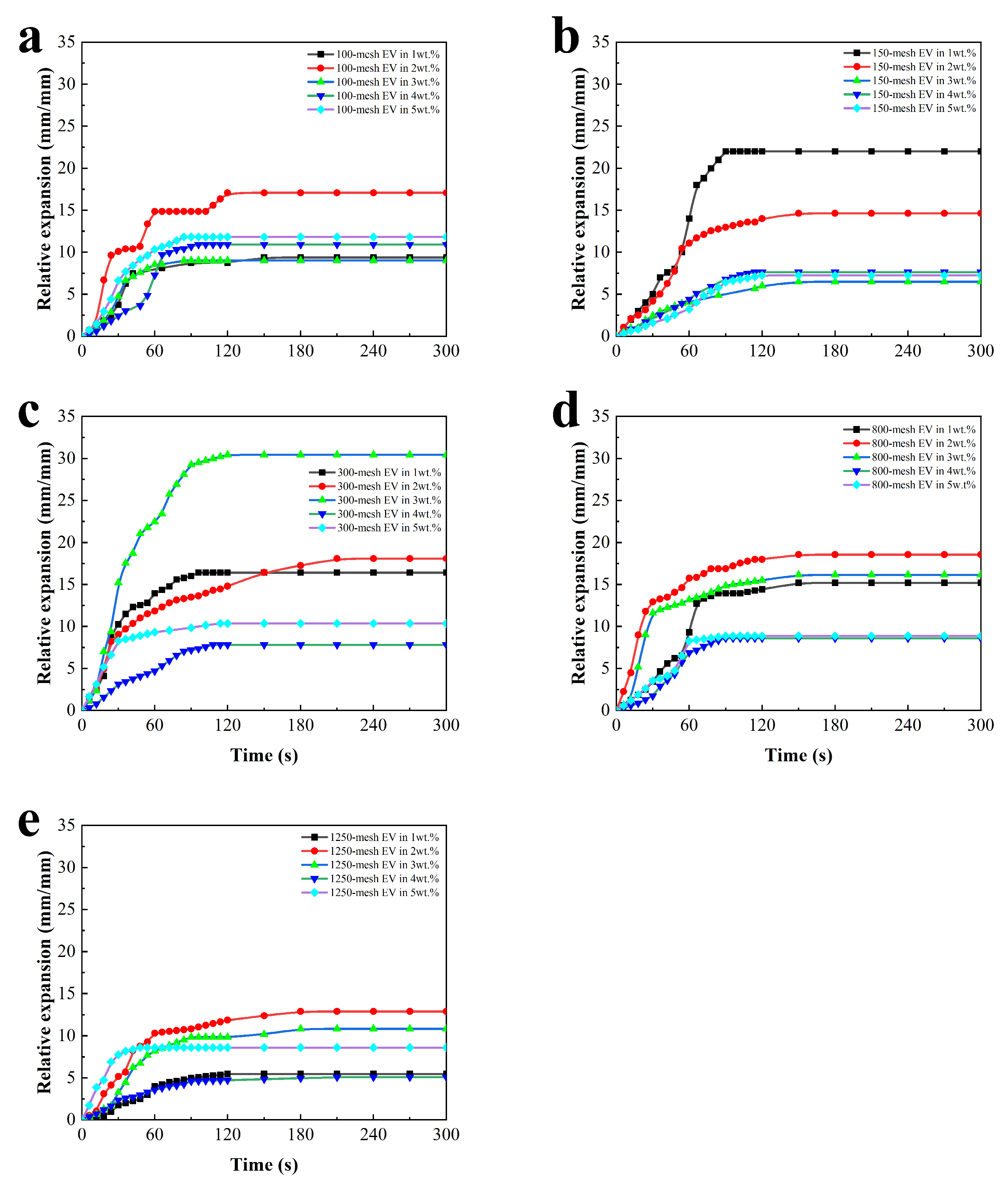 Polymers 16 02302 g003