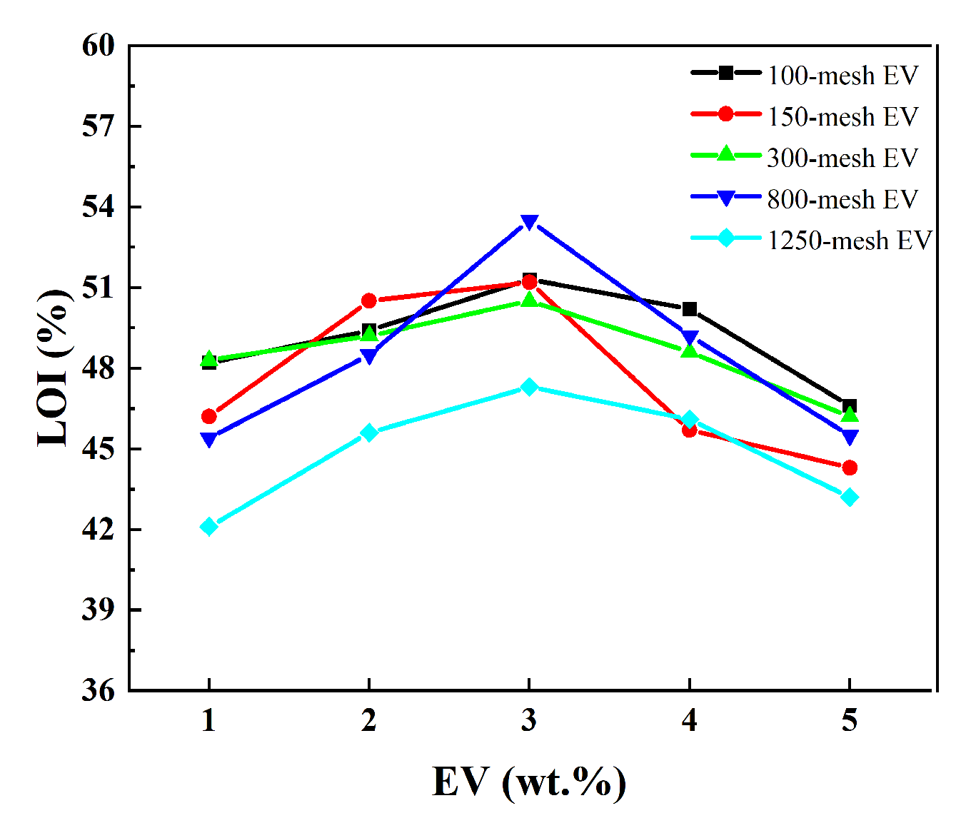 Polymers 16 02302 g007