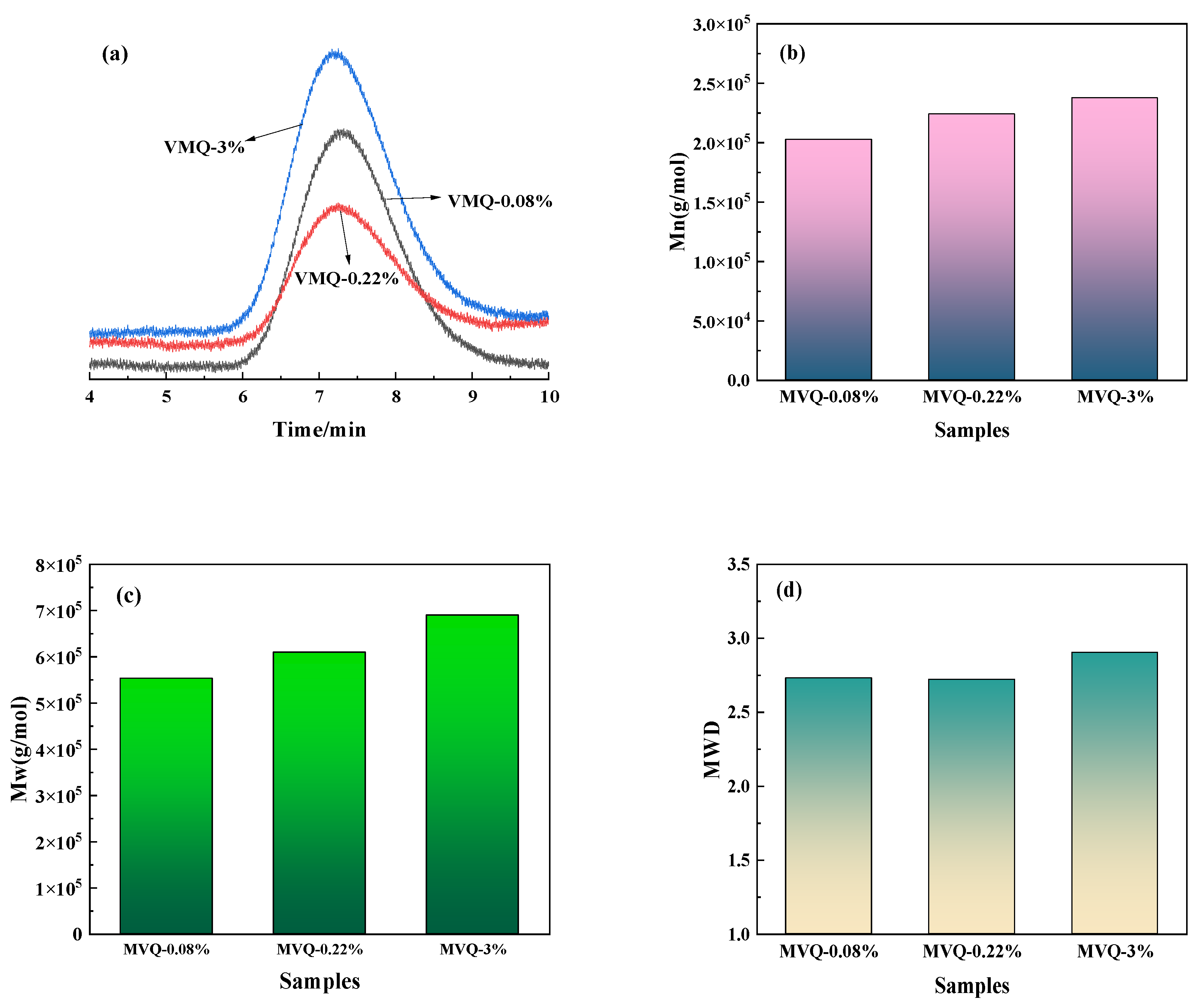 Polymers 16 02304 g002