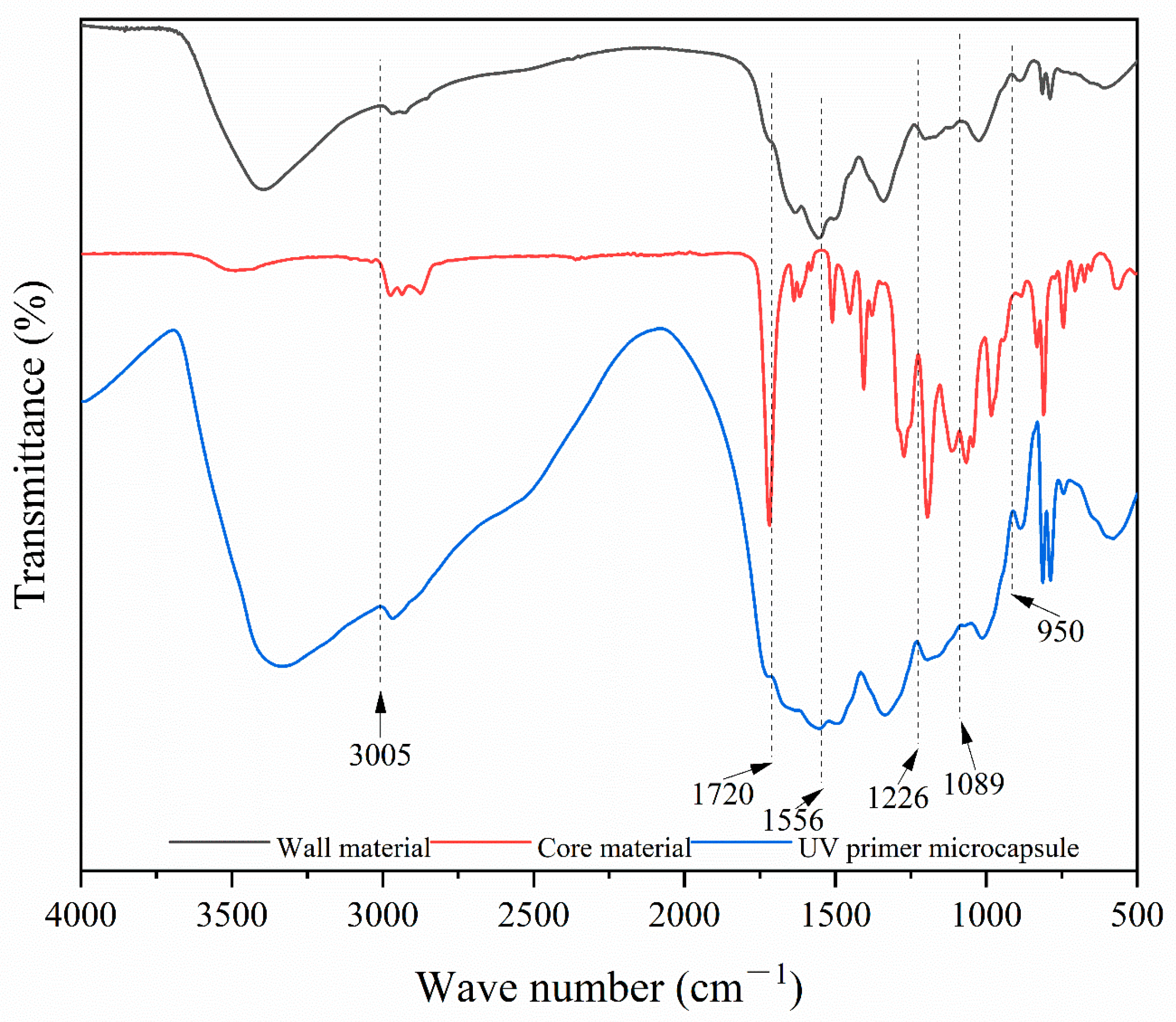 Polymers 16 02308 g006